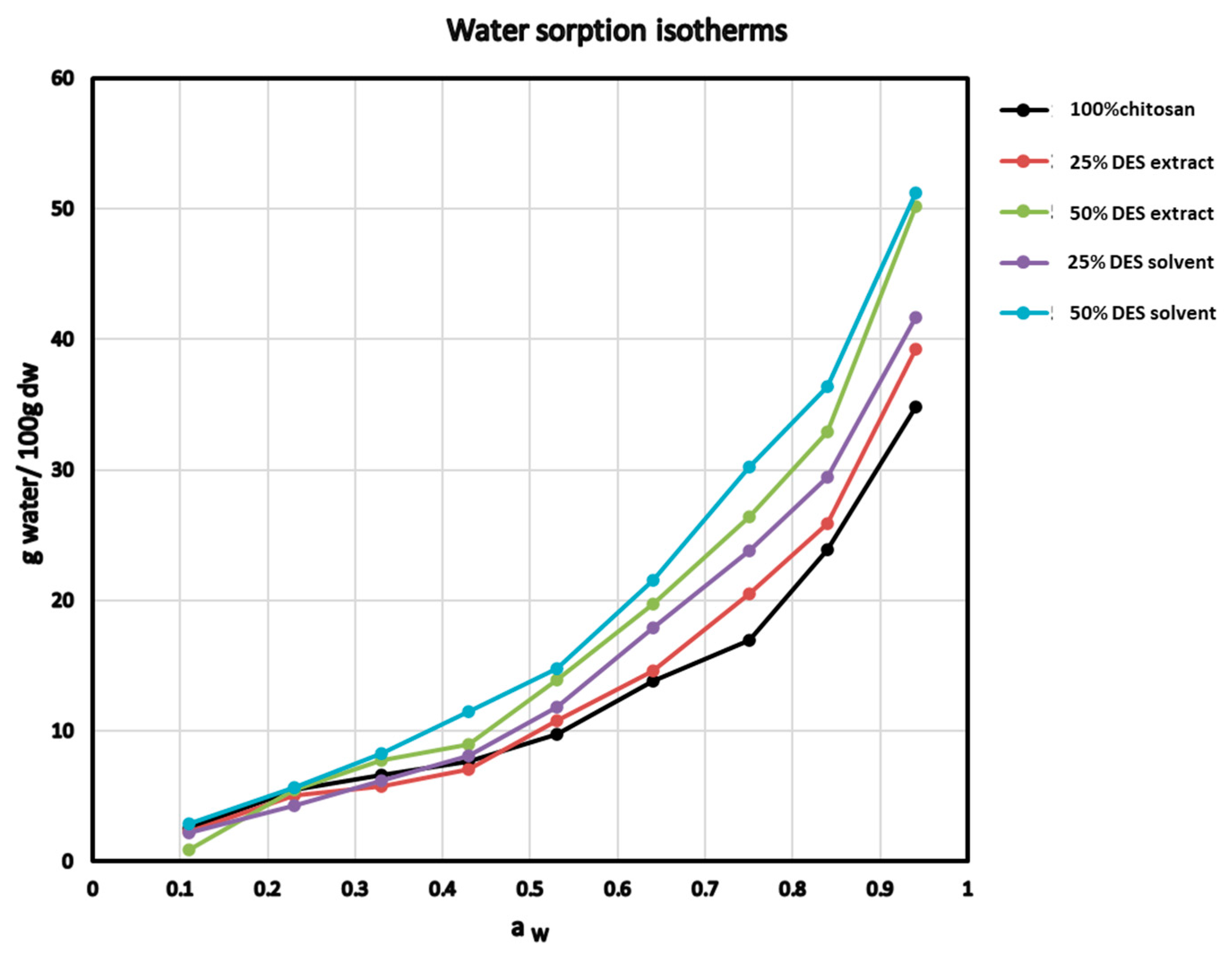 Foods 10 01262 g003 Foods 10 01262 g003