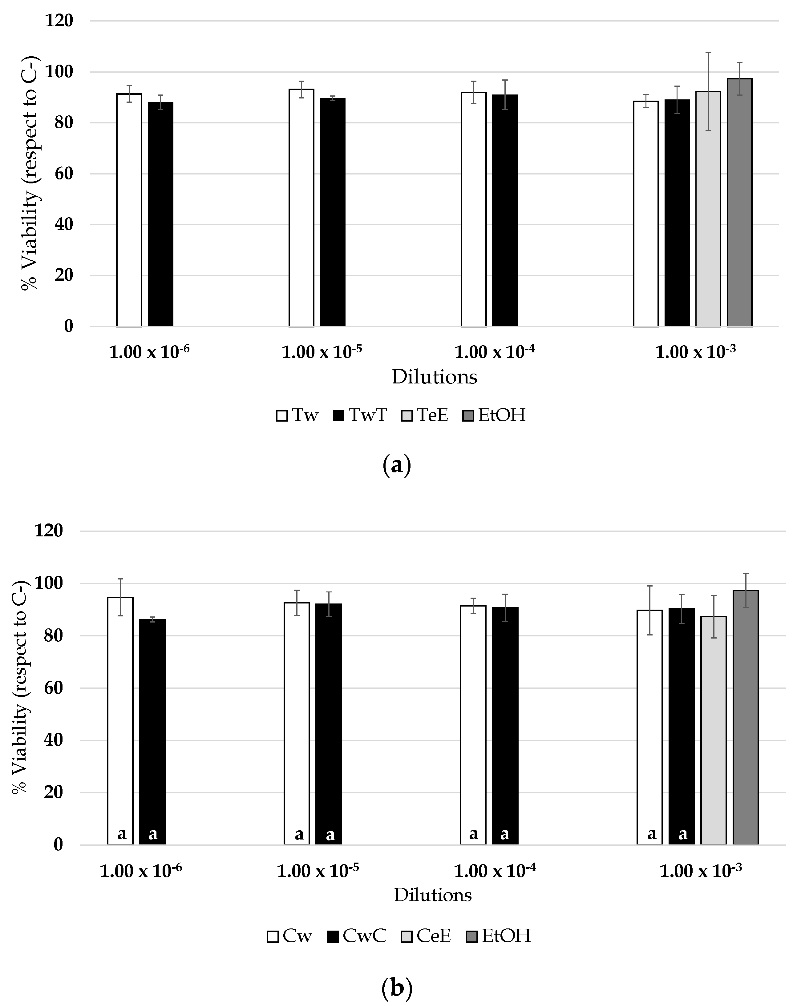Foods 10 01267 g003a