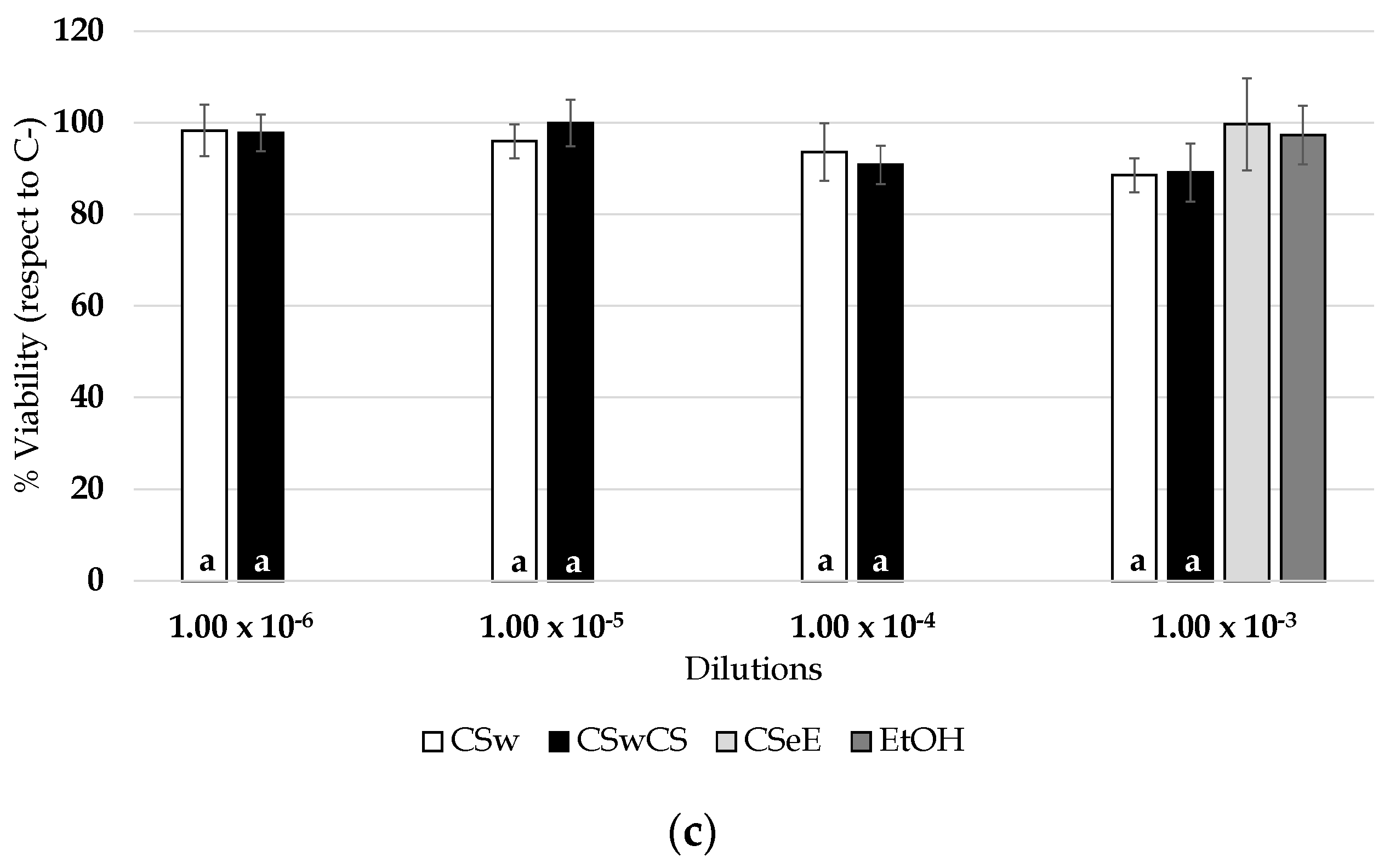 Foods 10 01267 g003b