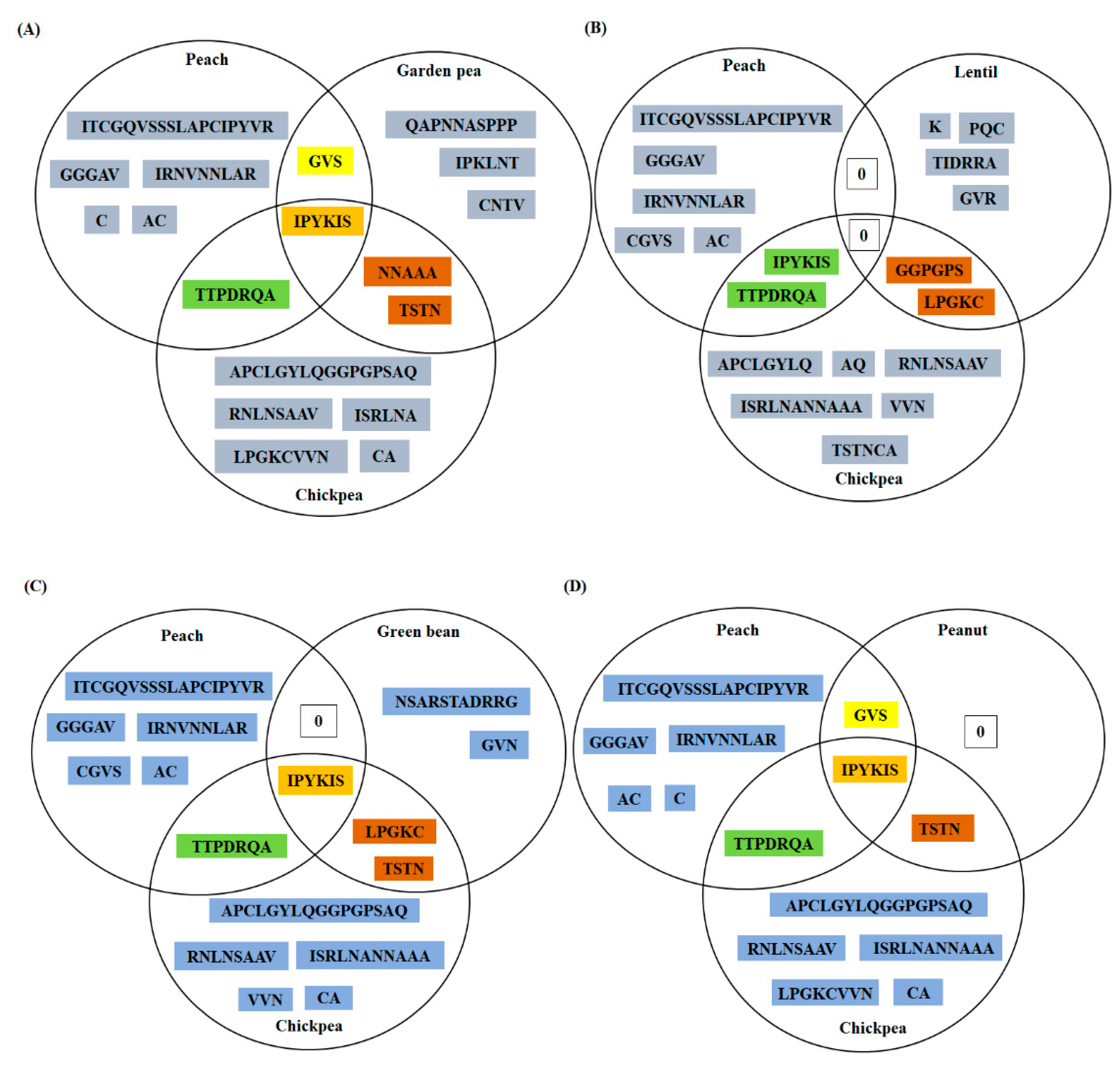Foods 10 01269 g003 Foods 10 01269 g003