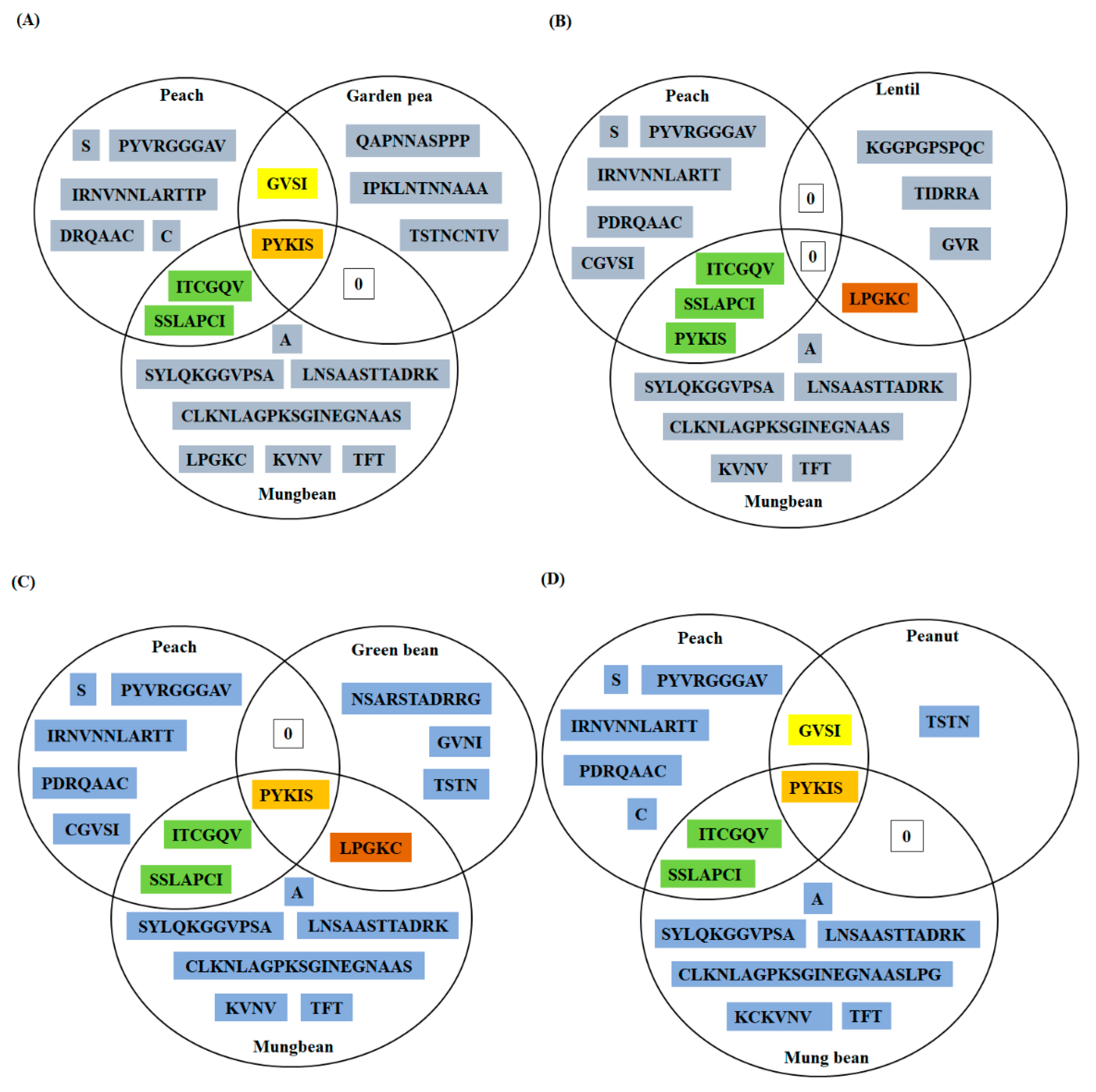 Foods 10 01269 g004 Foods 10 01269 g004