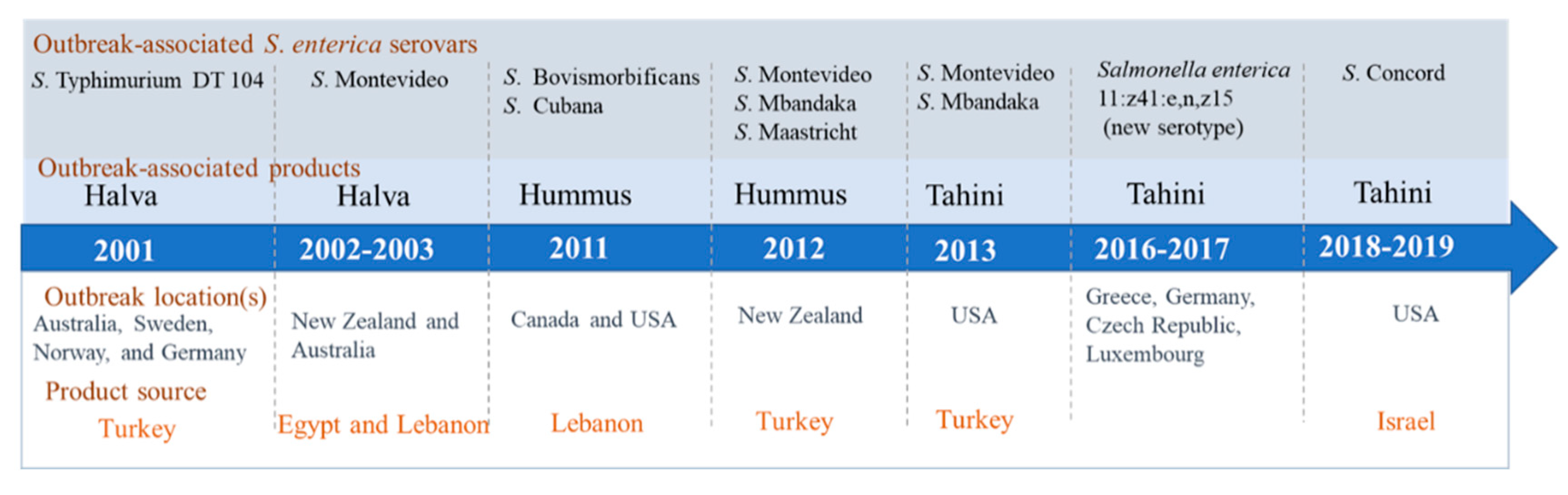 Foods 10 01272 g001 Foods 10 01272 g001