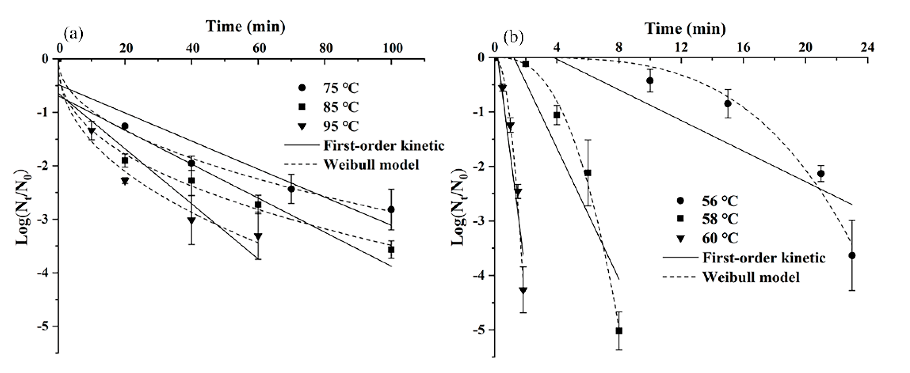 Foods 10 01272 g002 Foods 10 01272 g002