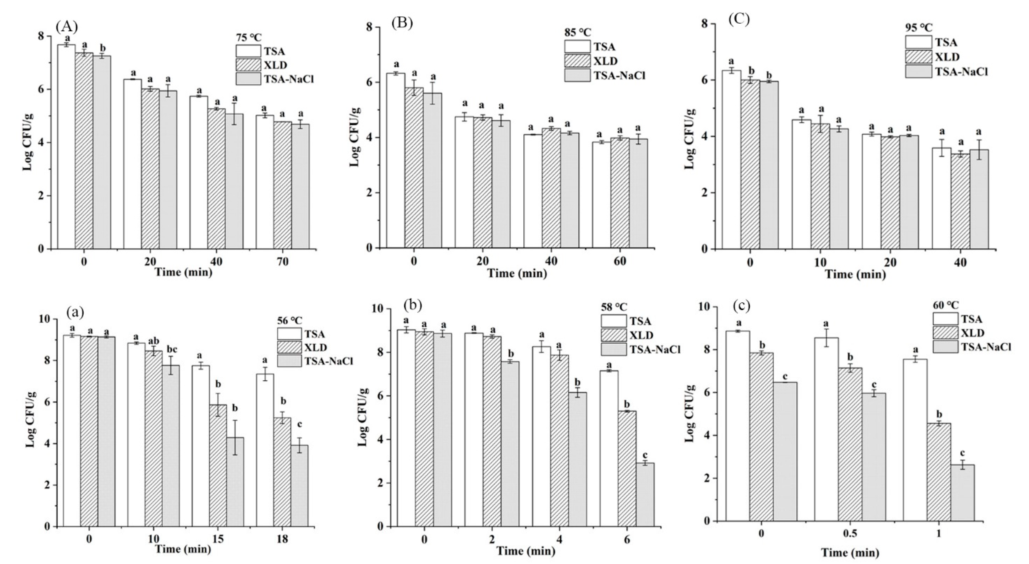 Foods 10 01272 g003 Foods 10 01272 g003