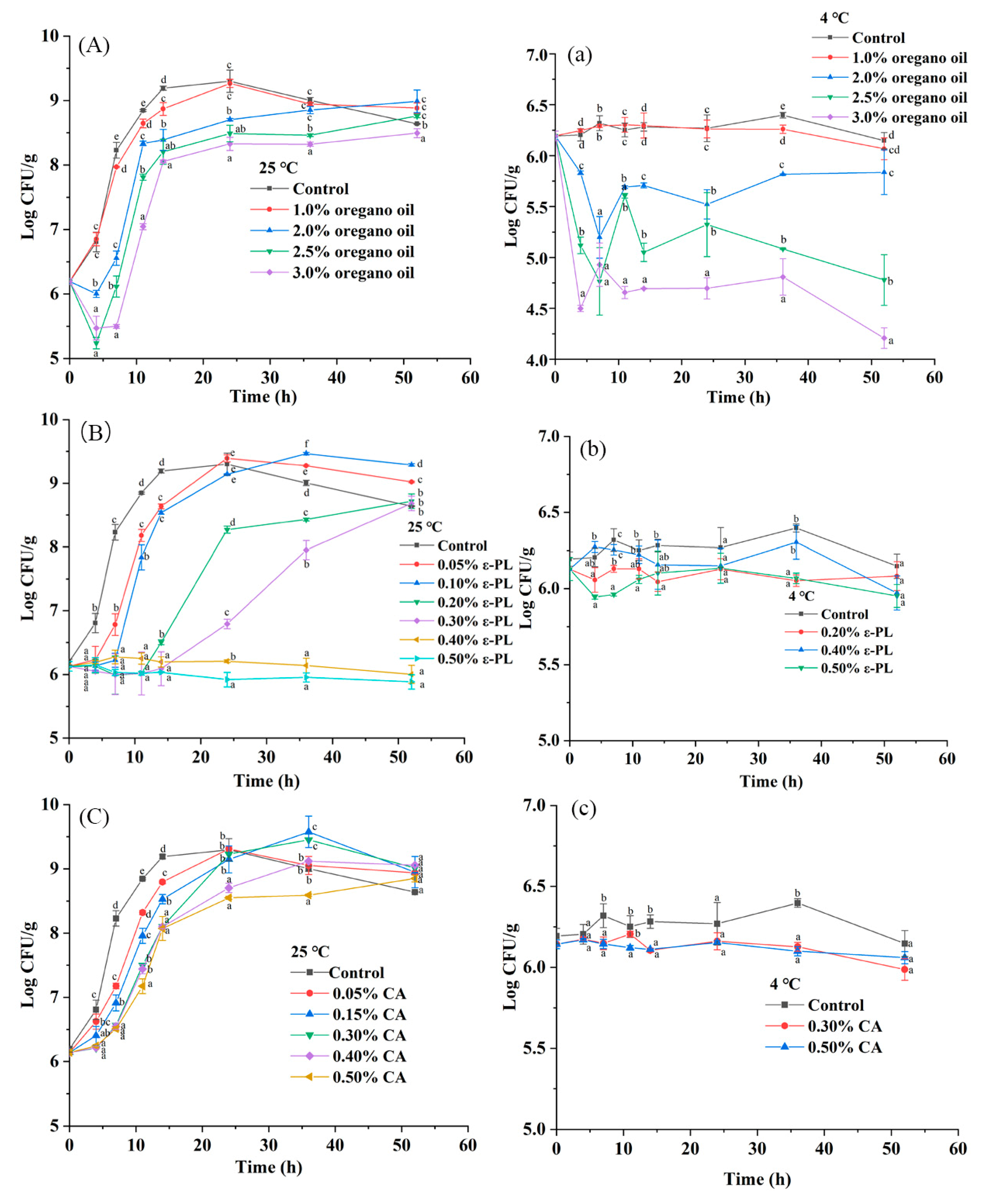 Foods 10 01272 g005 Foods 10 01272 g005