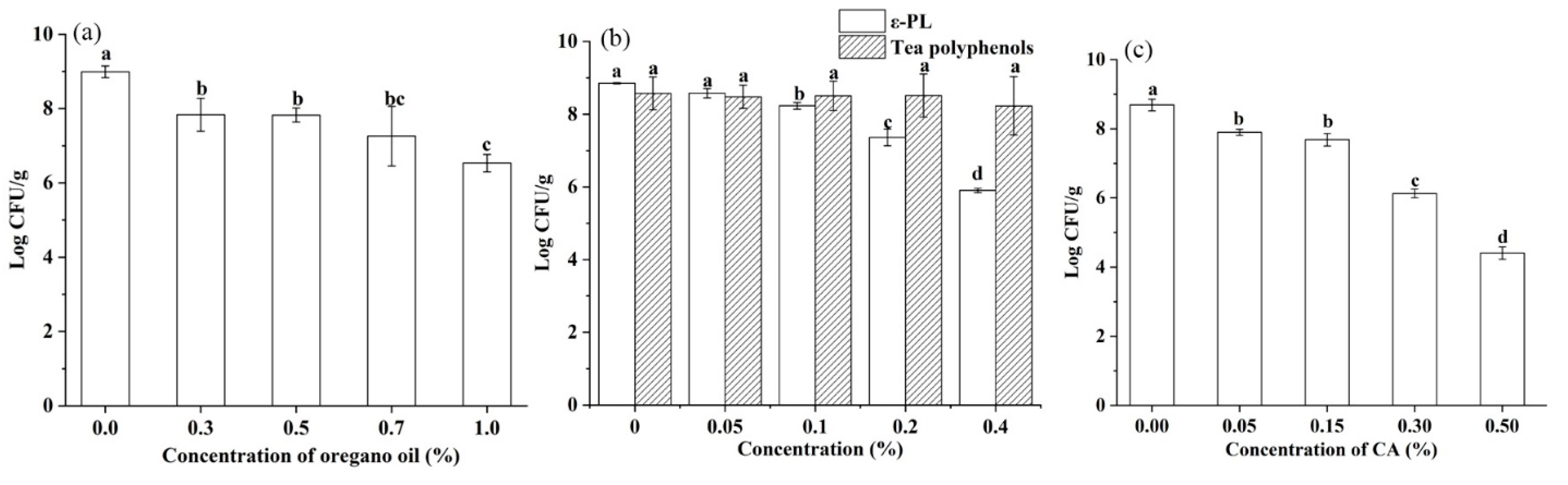 Foods 10 01272 g006 Foods 10 01272 g006