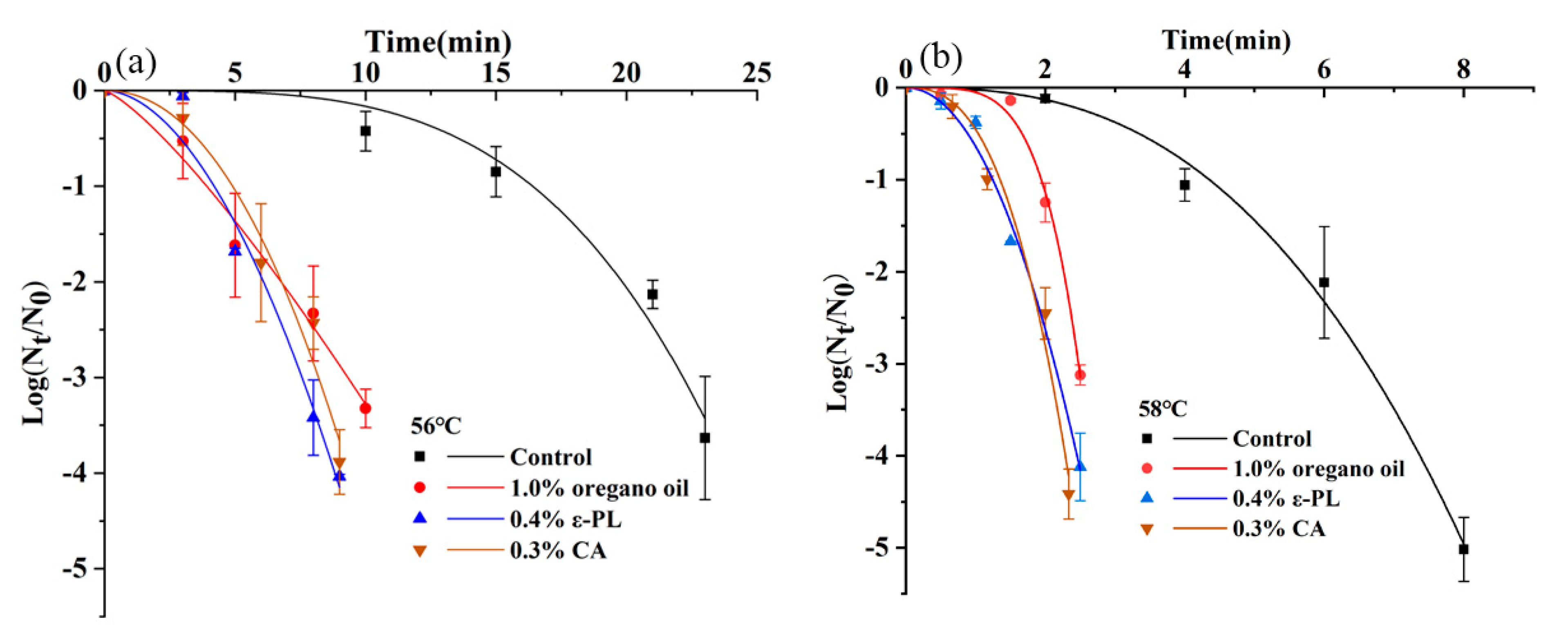 Foods 10 01272 g007 Foods 10 01272 g007