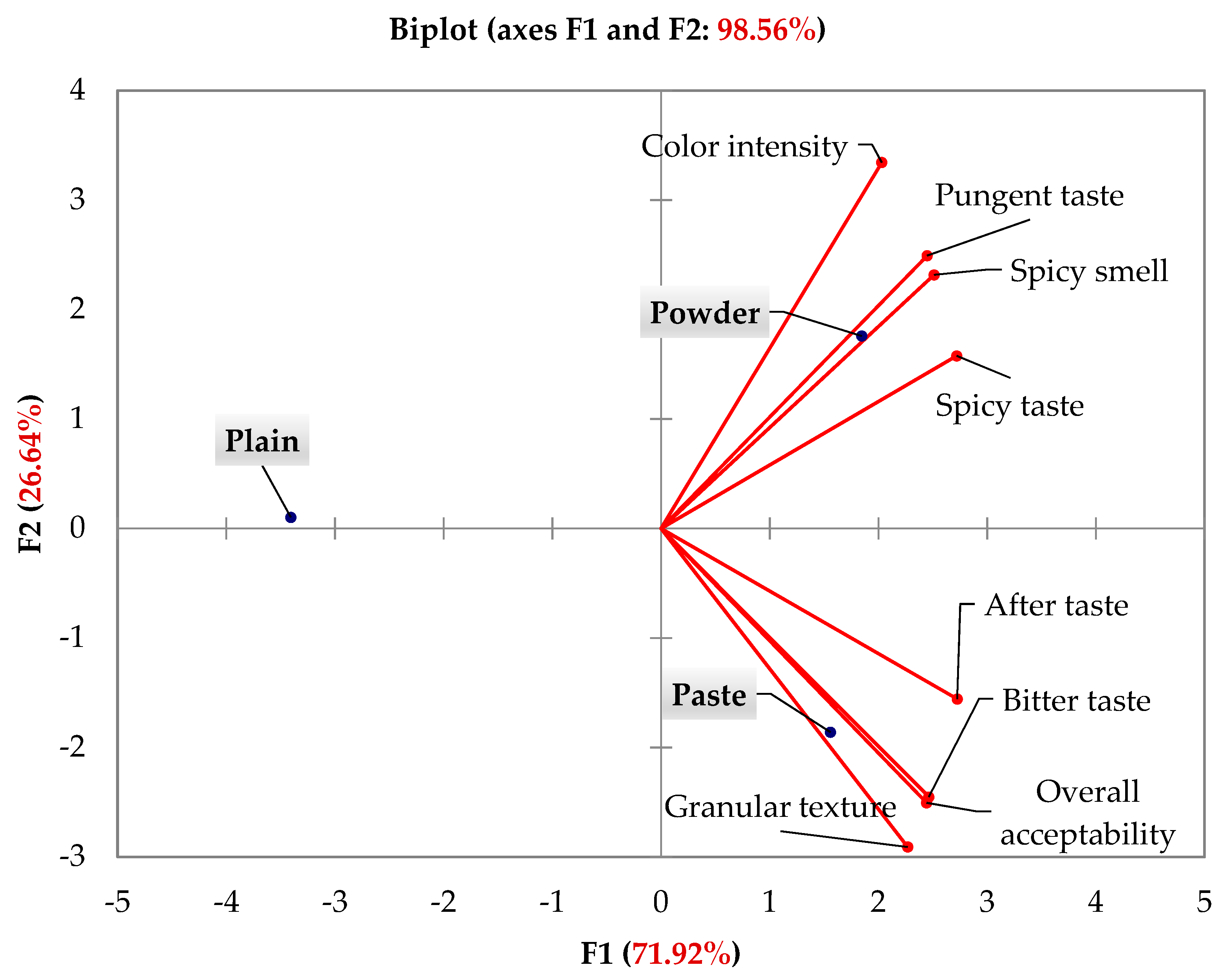Foods 10 01276 g002 Foods 10 01276 g002
