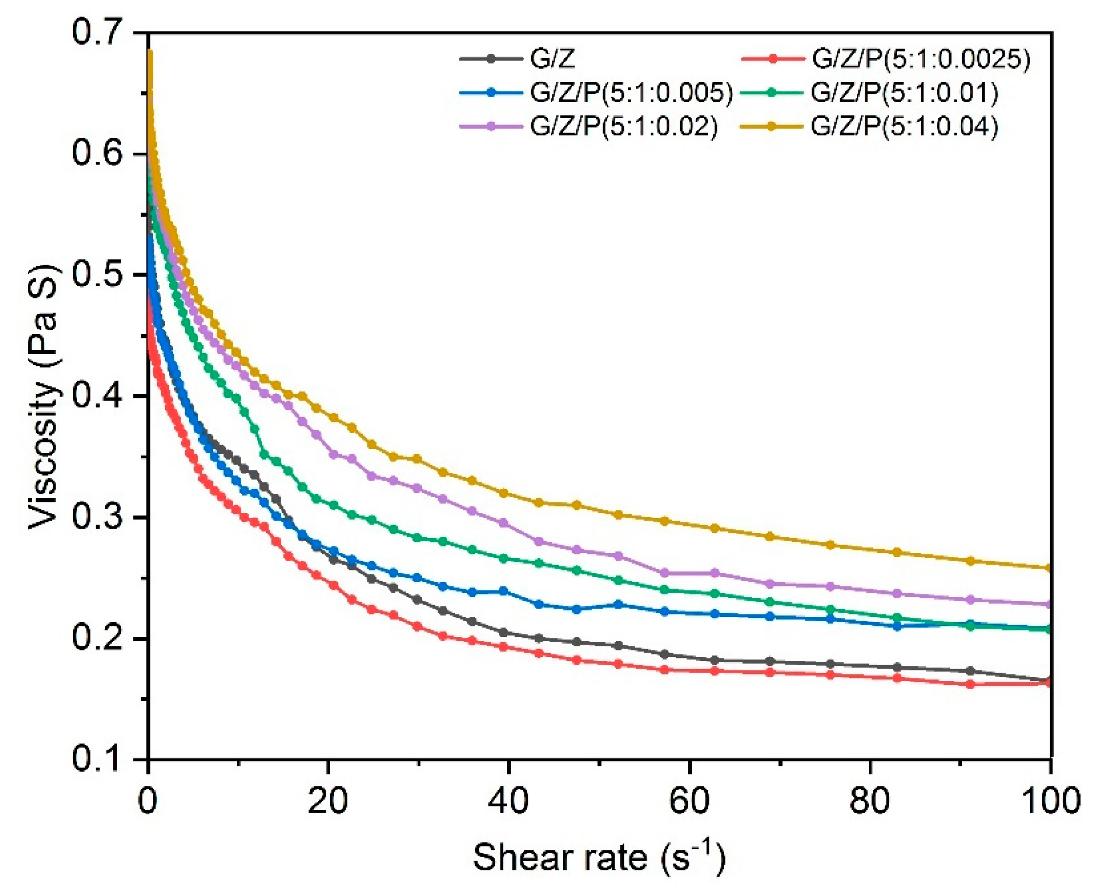 Foods 10 01277 g001 Foods 10 01277 g001
