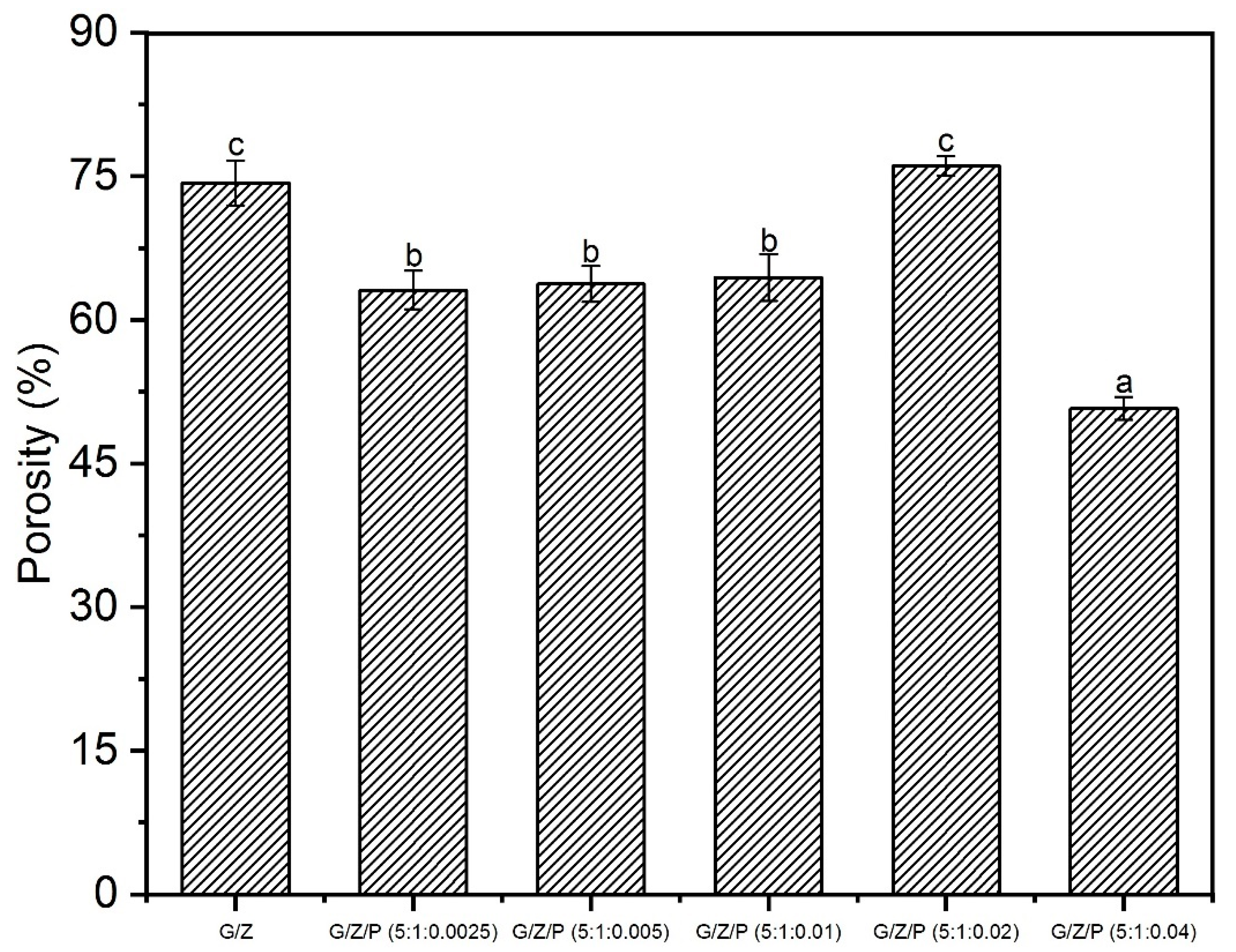 Foods 10 01277 g003 Foods 10 01277 g003