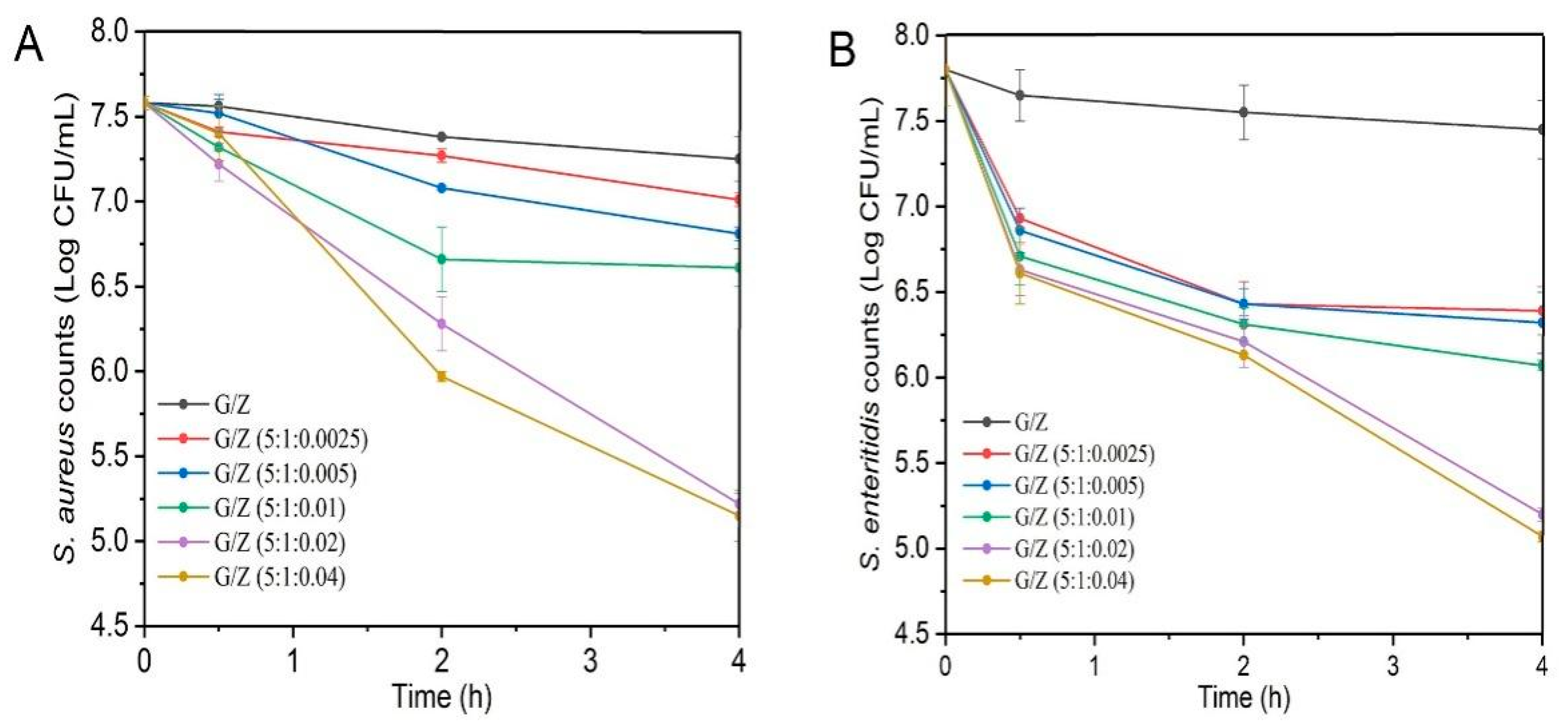 Foods 10 01277 g008 Foods 10 01277 g008