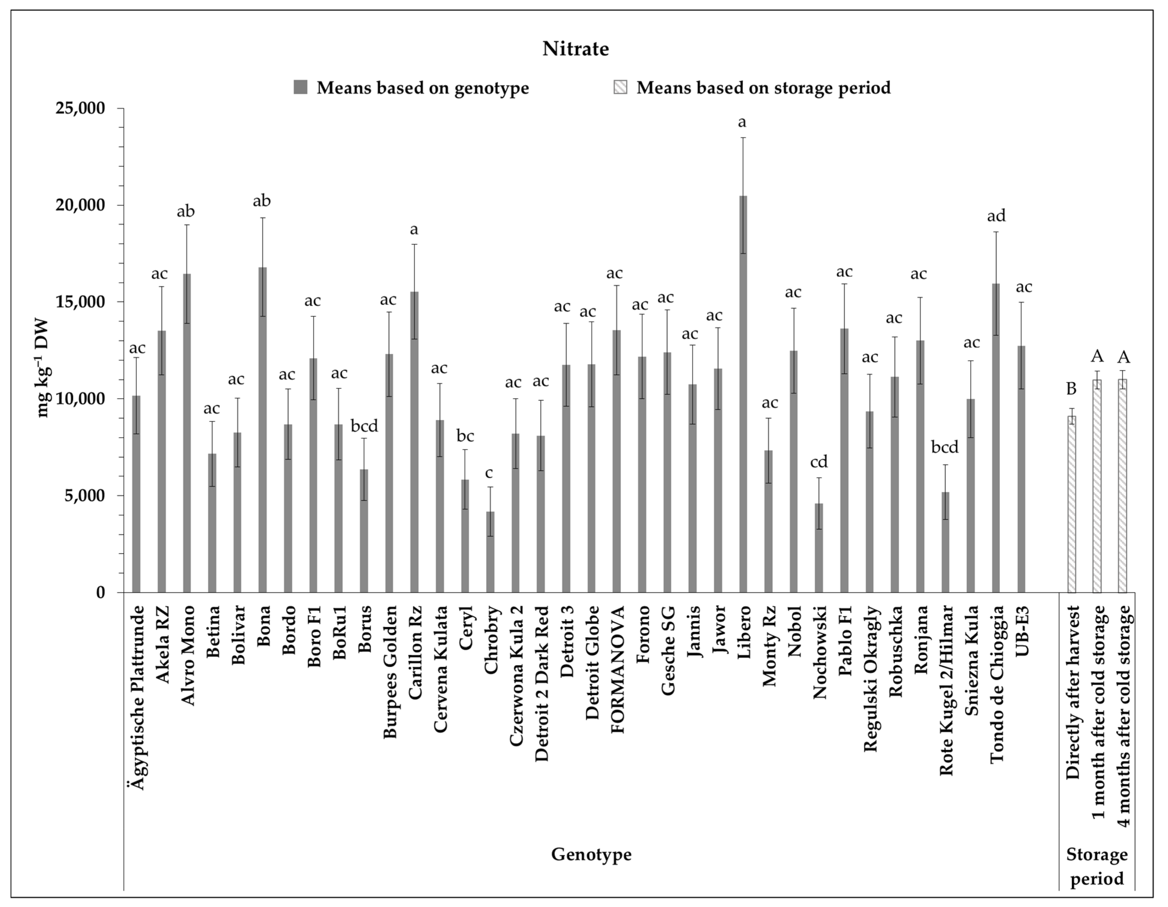 Foods 10 01281 g001 Foods 10 01281 g001