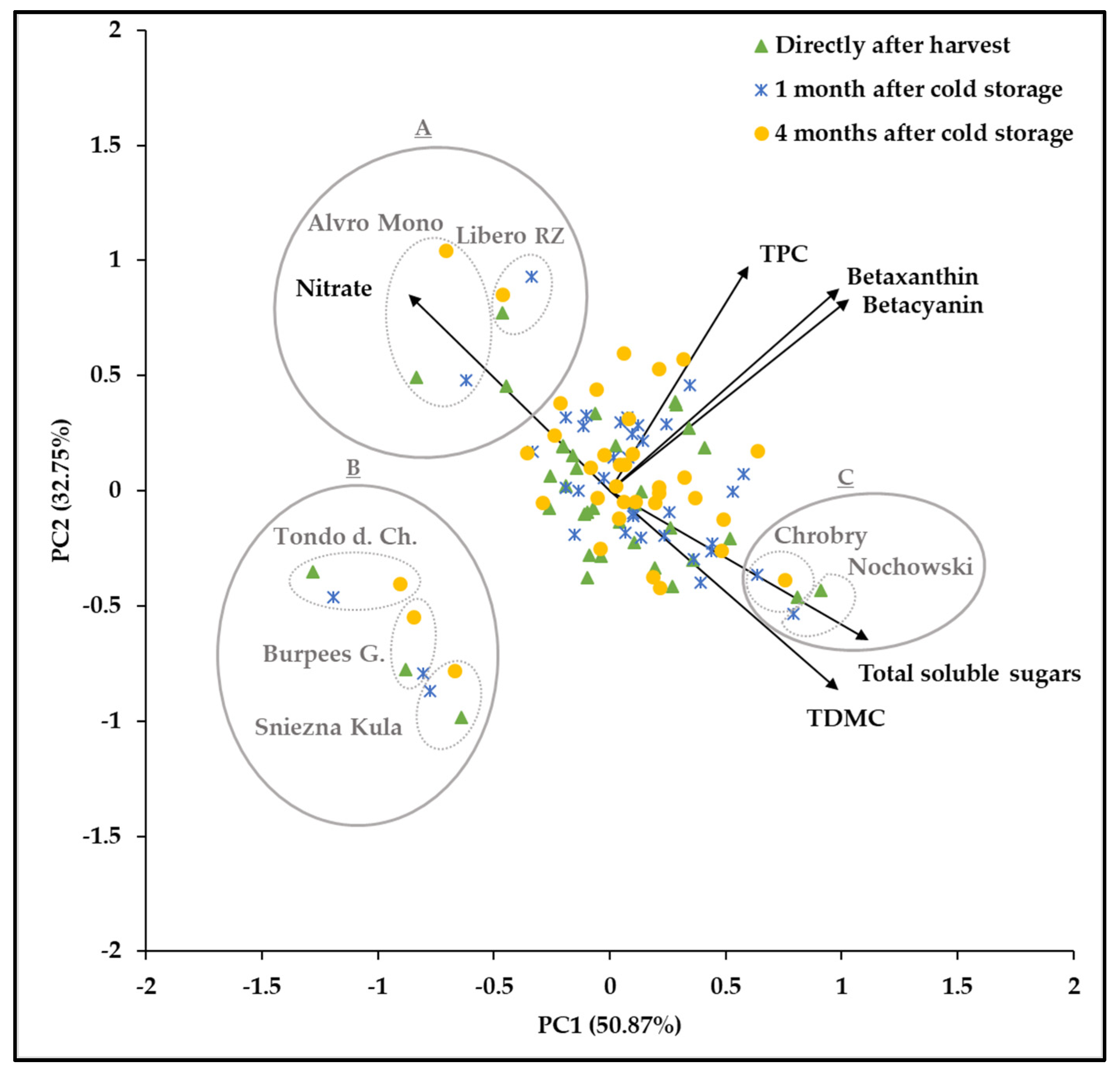 Foods 10 01281 g002 Foods 10 01281 g002