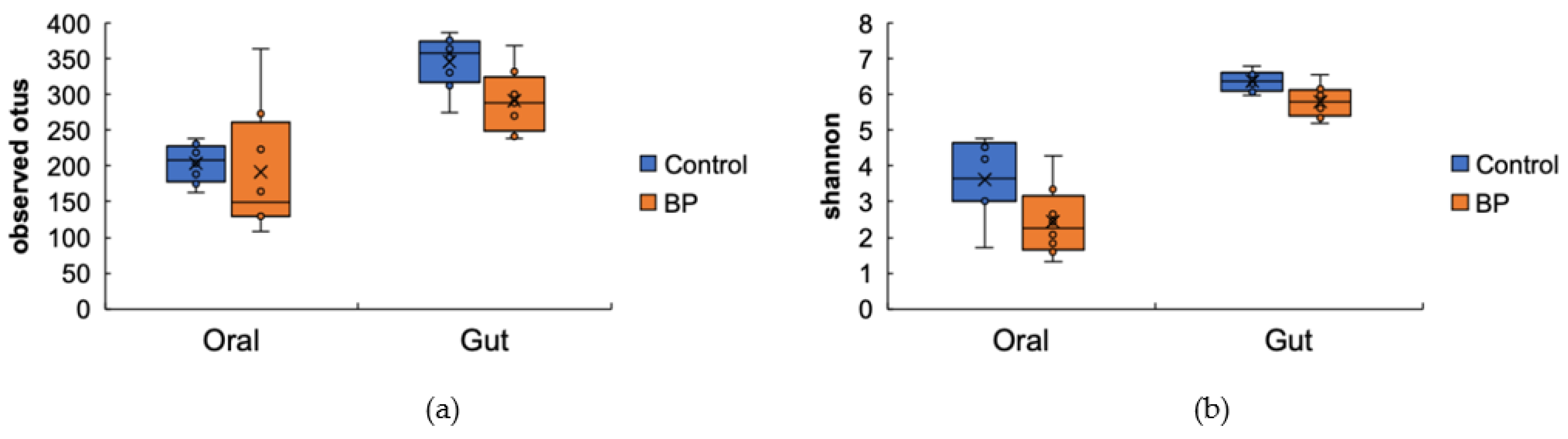 Foods 10 01282 g003 Foods 10 01282 g003