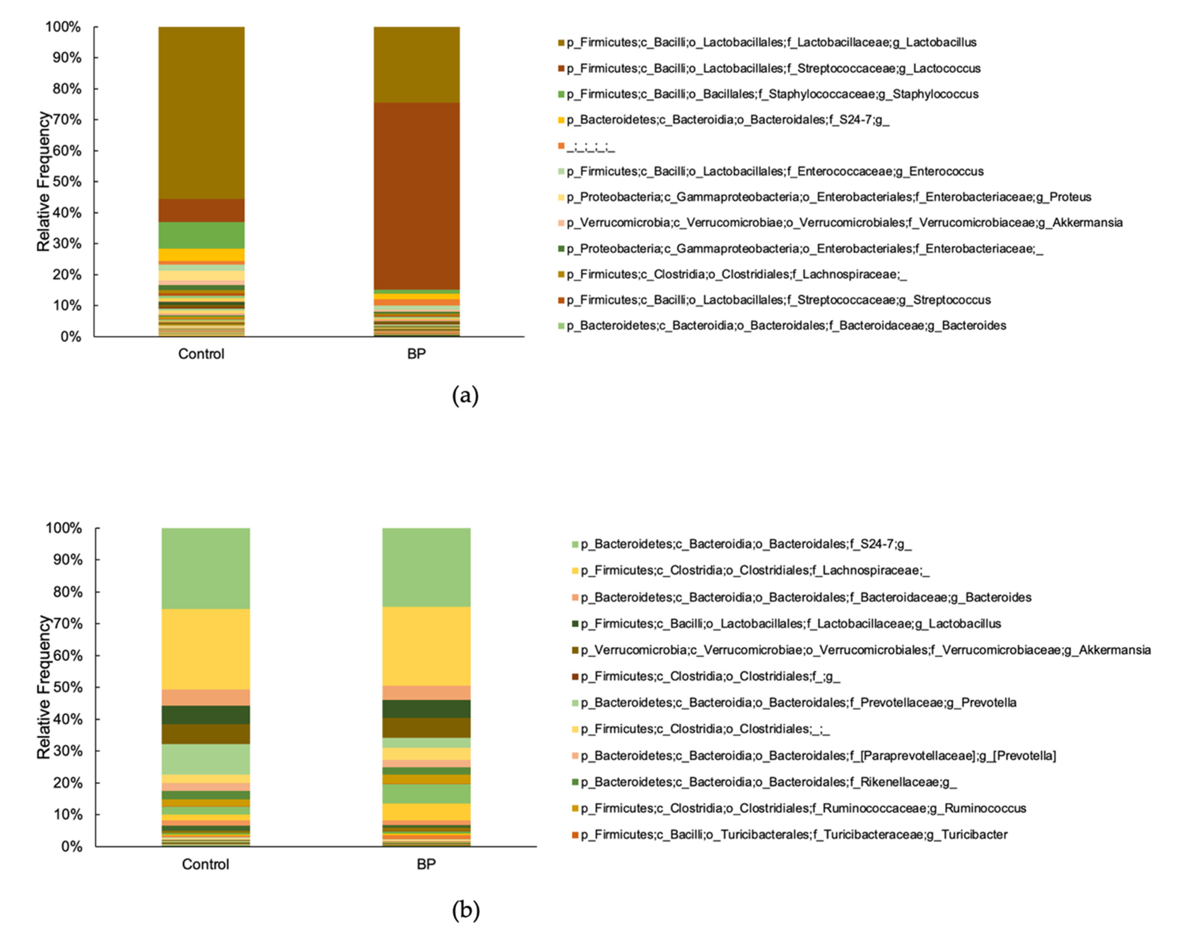 Foods 10 01282 g005 Foods 10 01282 g005