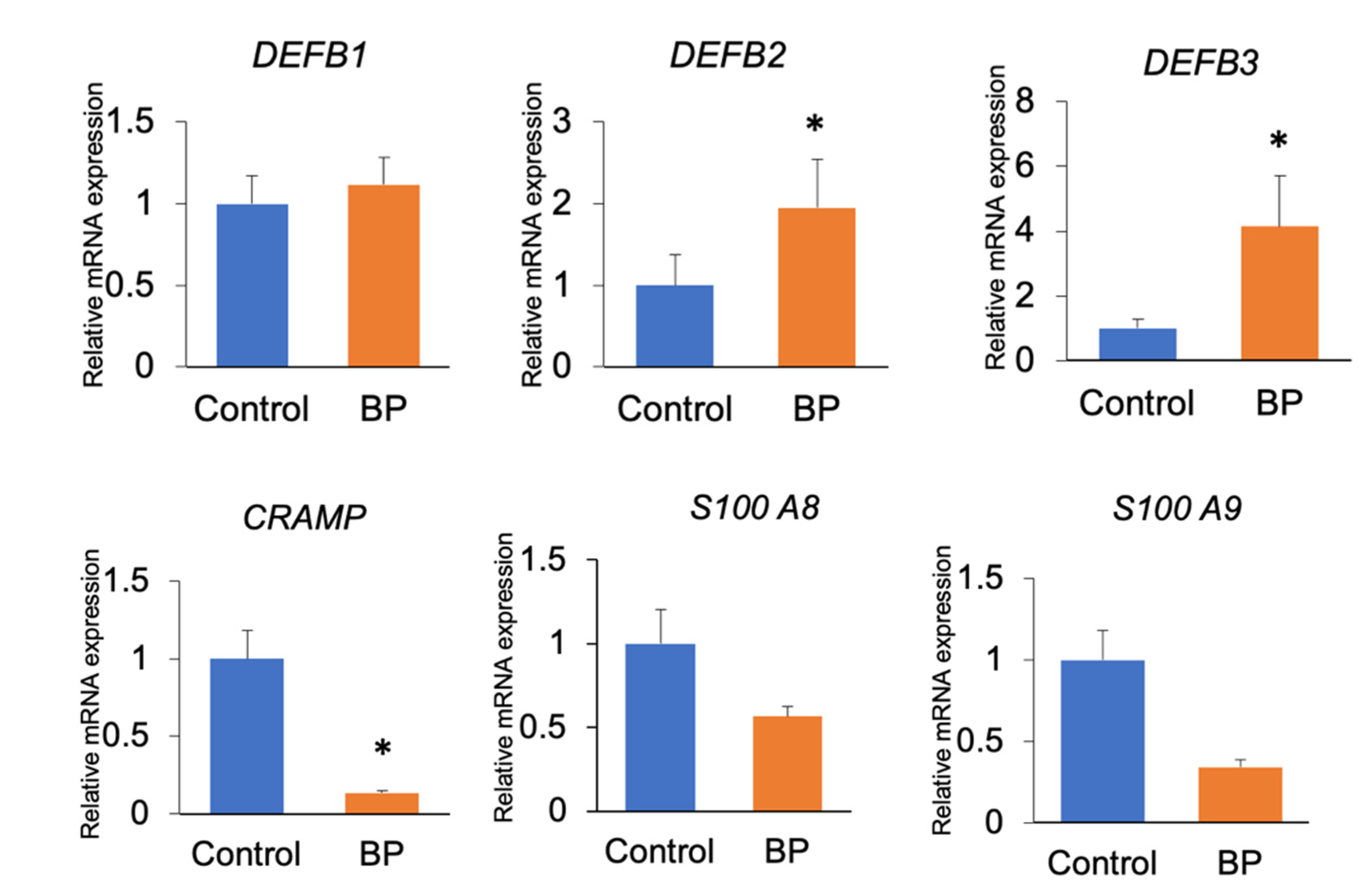 Foods 10 01282 g006 Foods 10 01282 g006