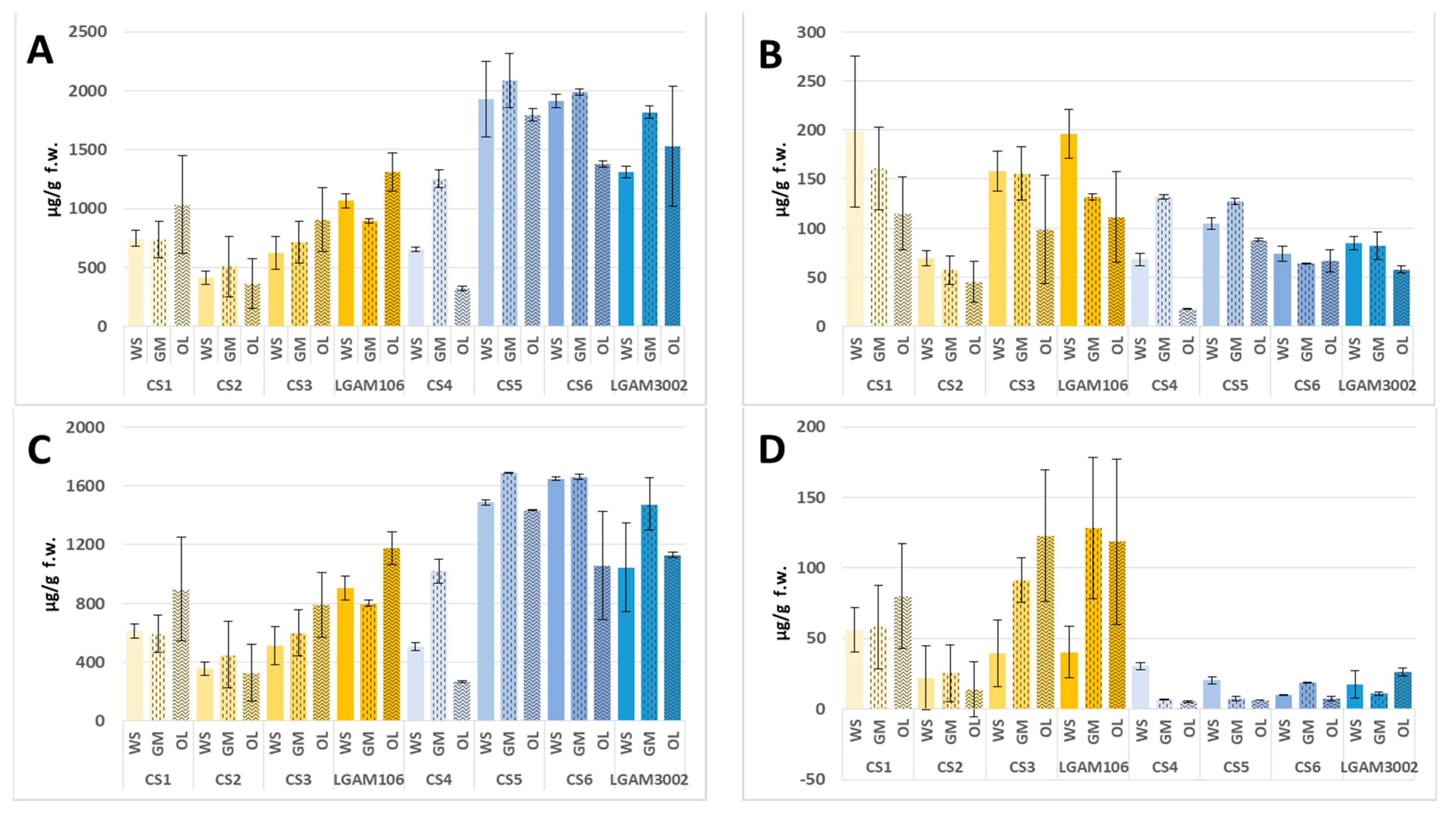 Foods 10 01287 g001a