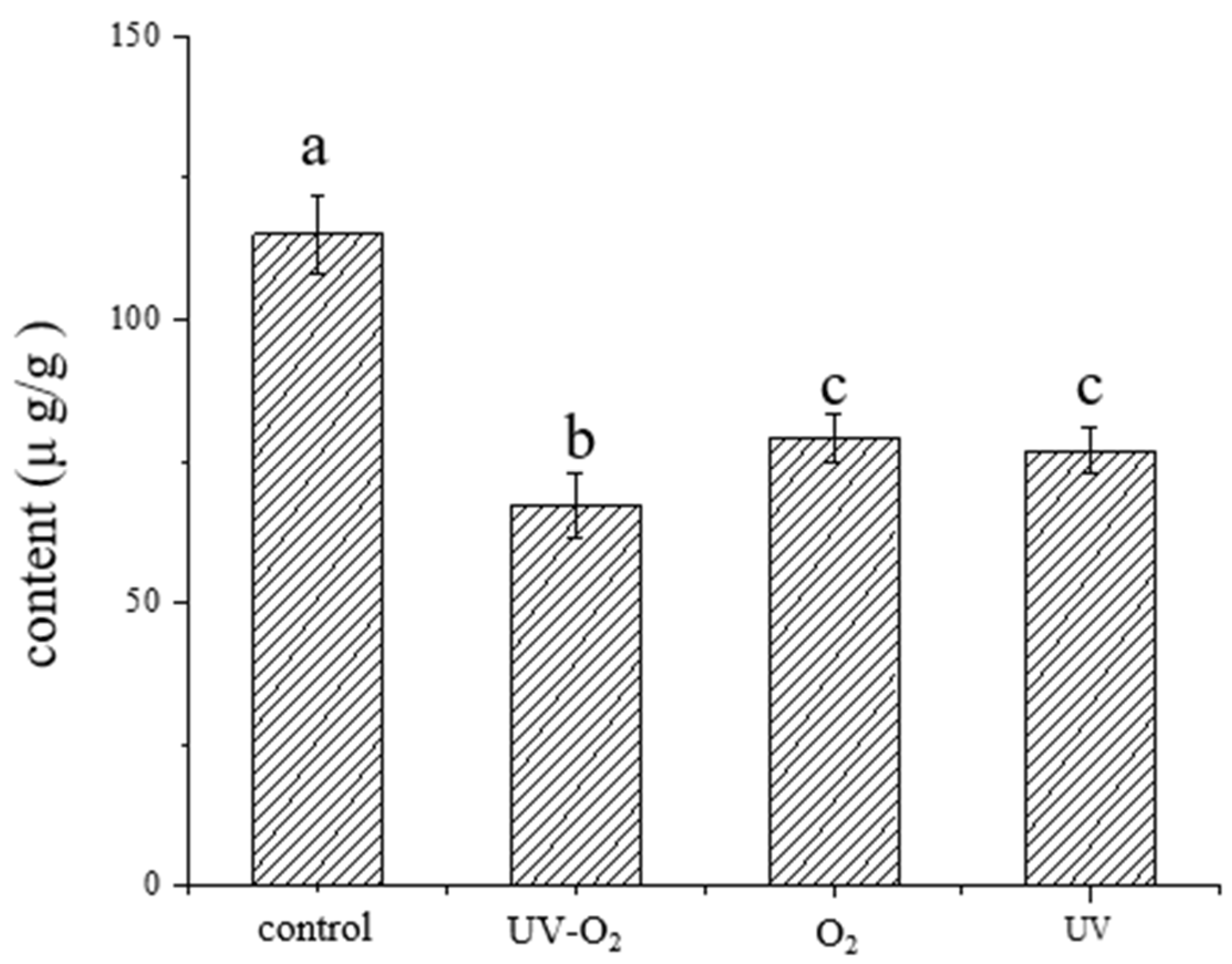 Foods 10 01292 g001 Foods 10 01292 g001