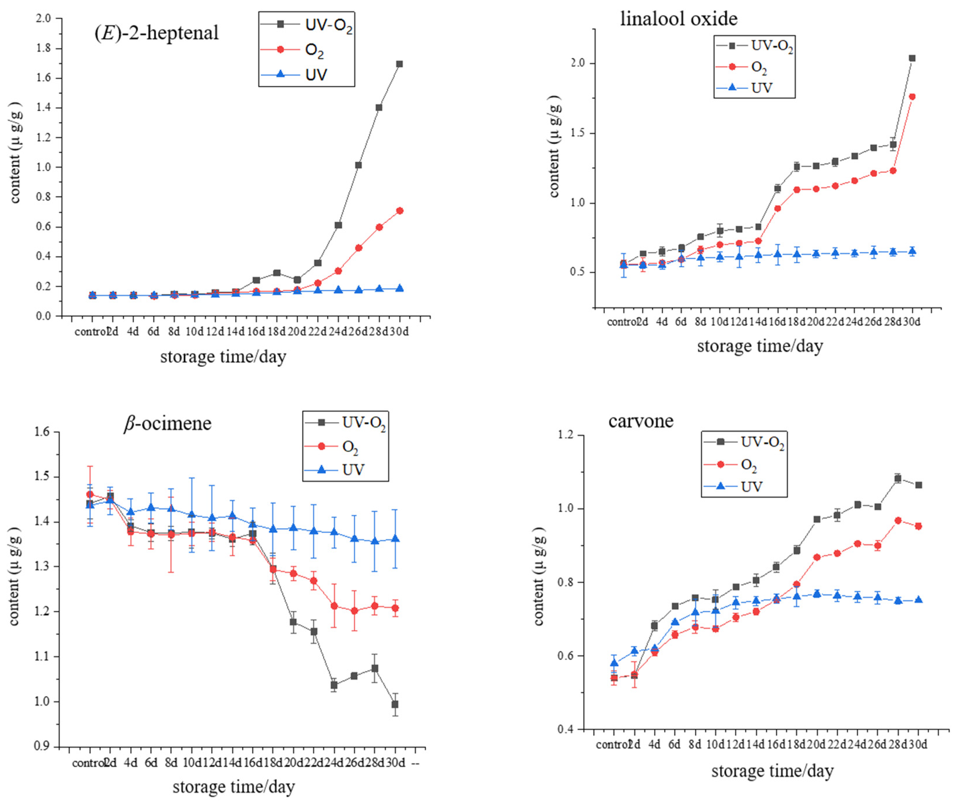 Foods 10 01292 g002b Foods 10 01292 g002b