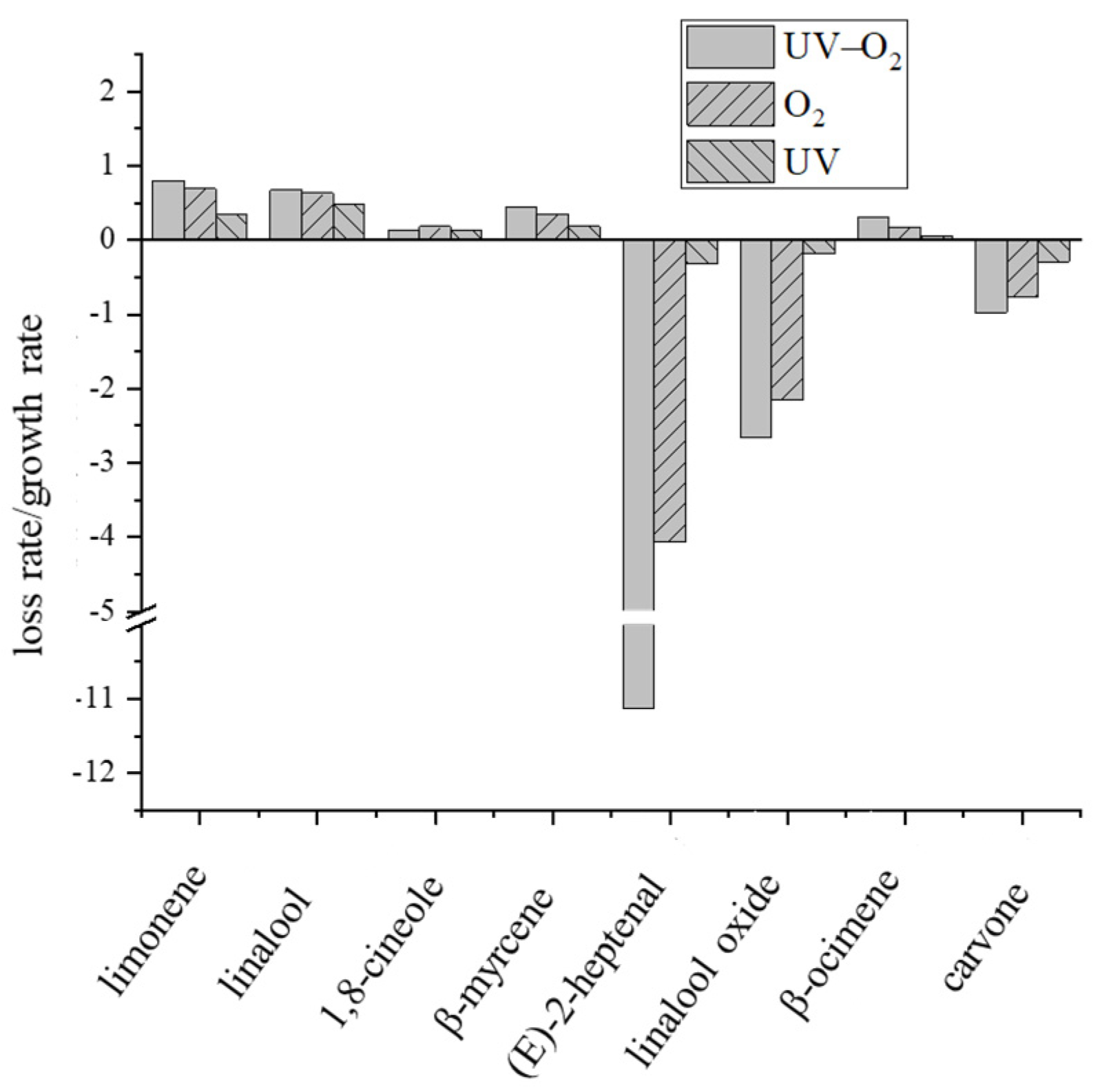 Foods 10 01292 g003 Foods 10 01292 g003