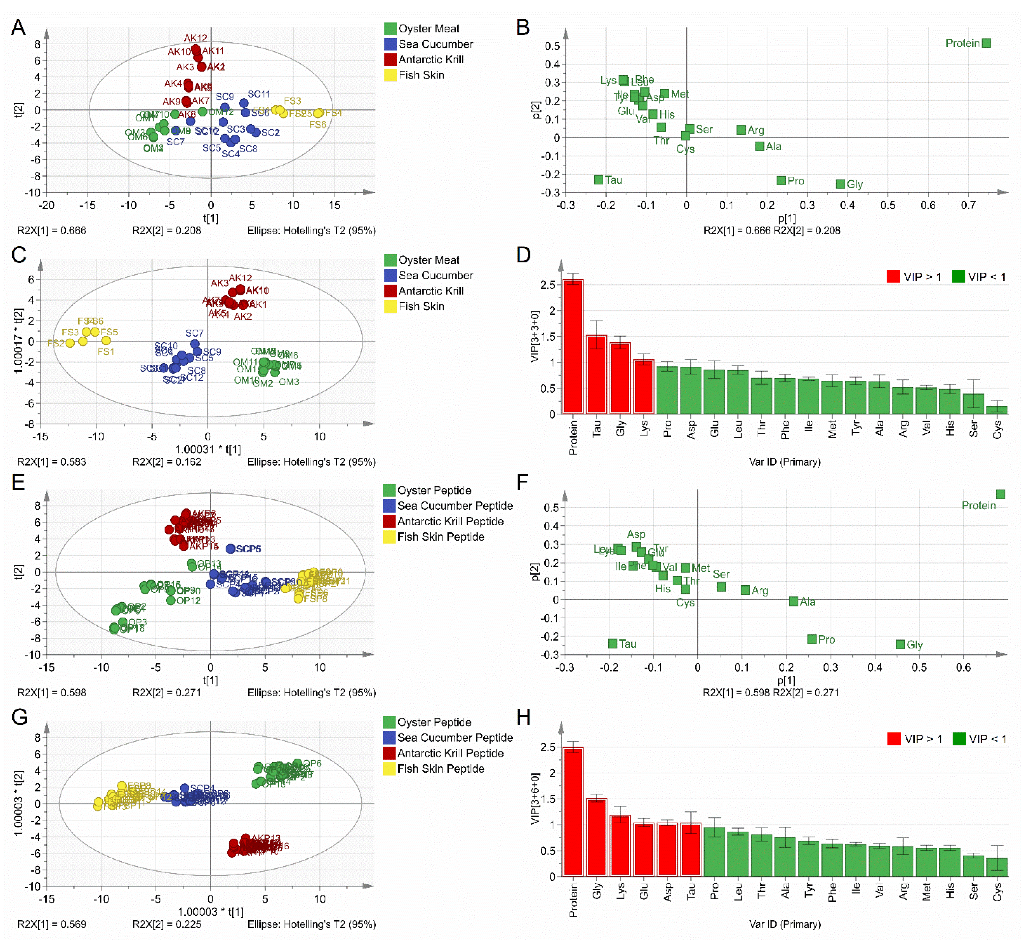 Foods 10 01294 g001 Foods 10 01294 g001