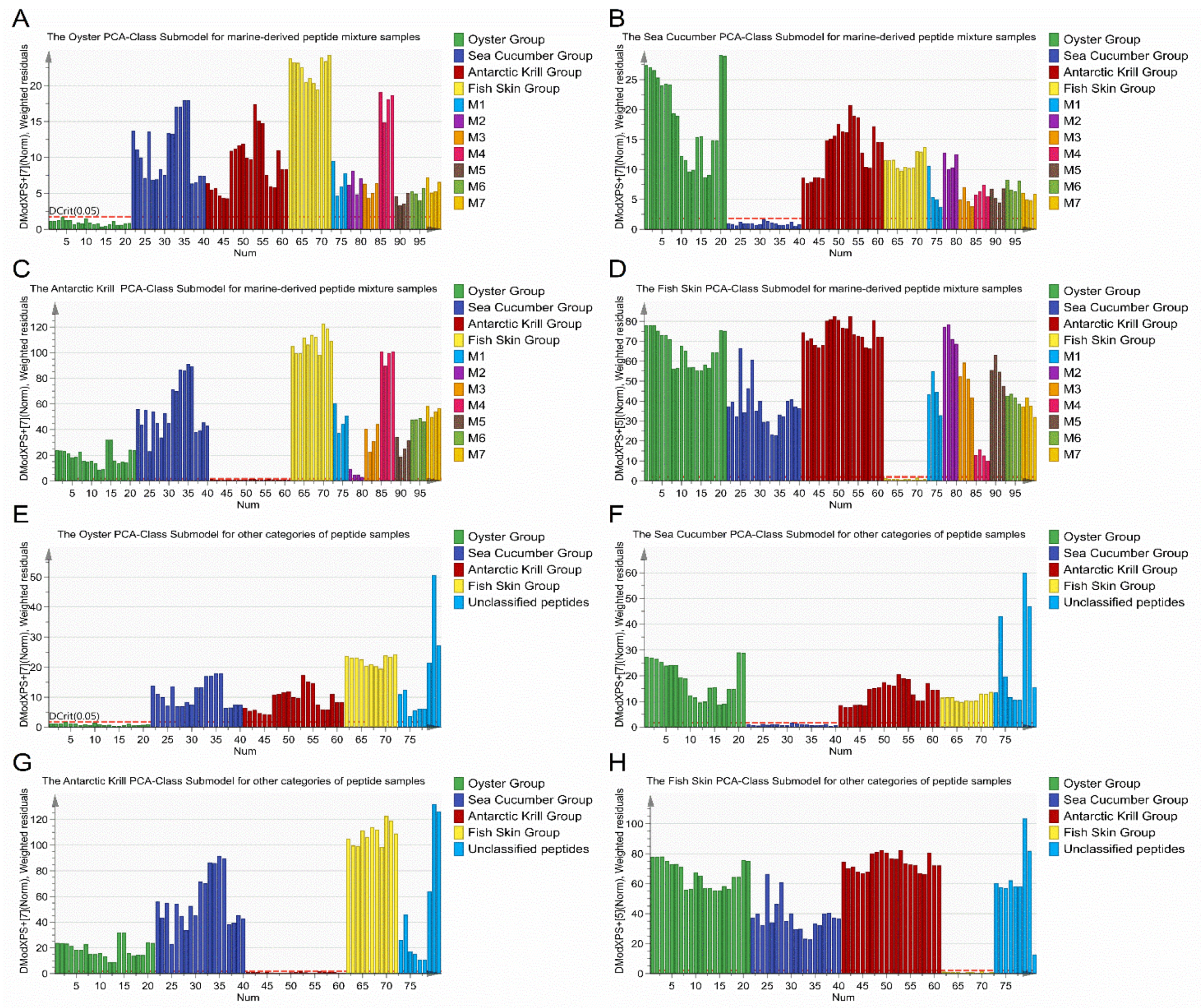 Foods 10 01294 g004 Foods 10 01294 g004