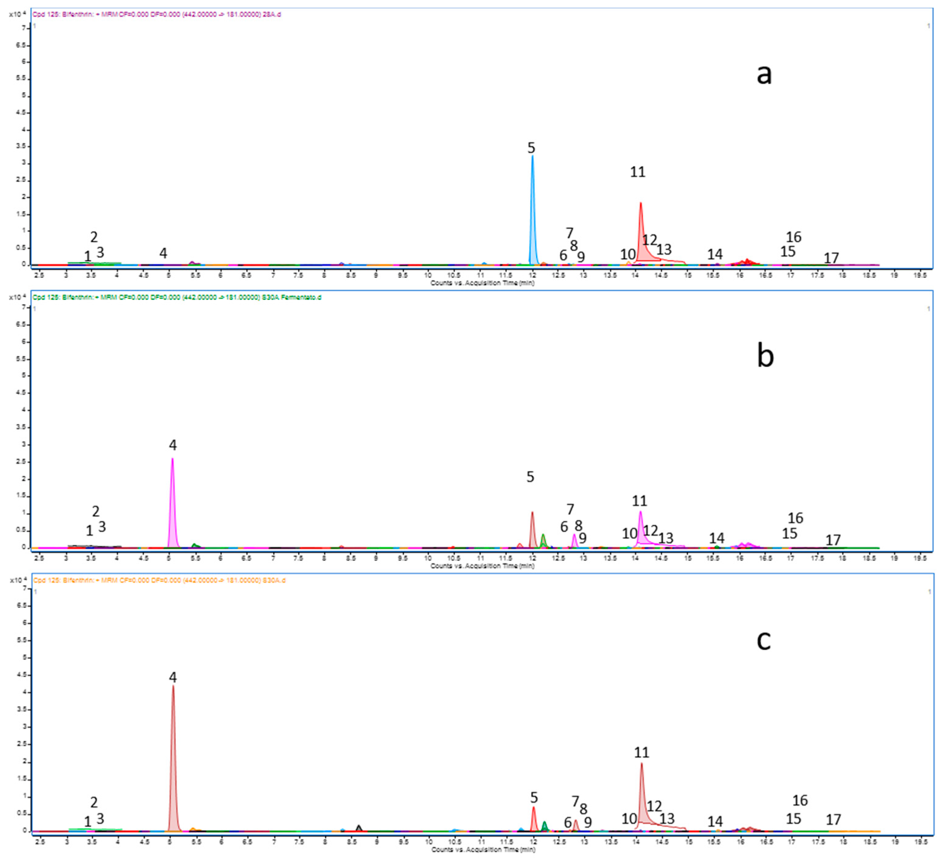 Foods 10 01295 g001 Foods 10 01295 g001