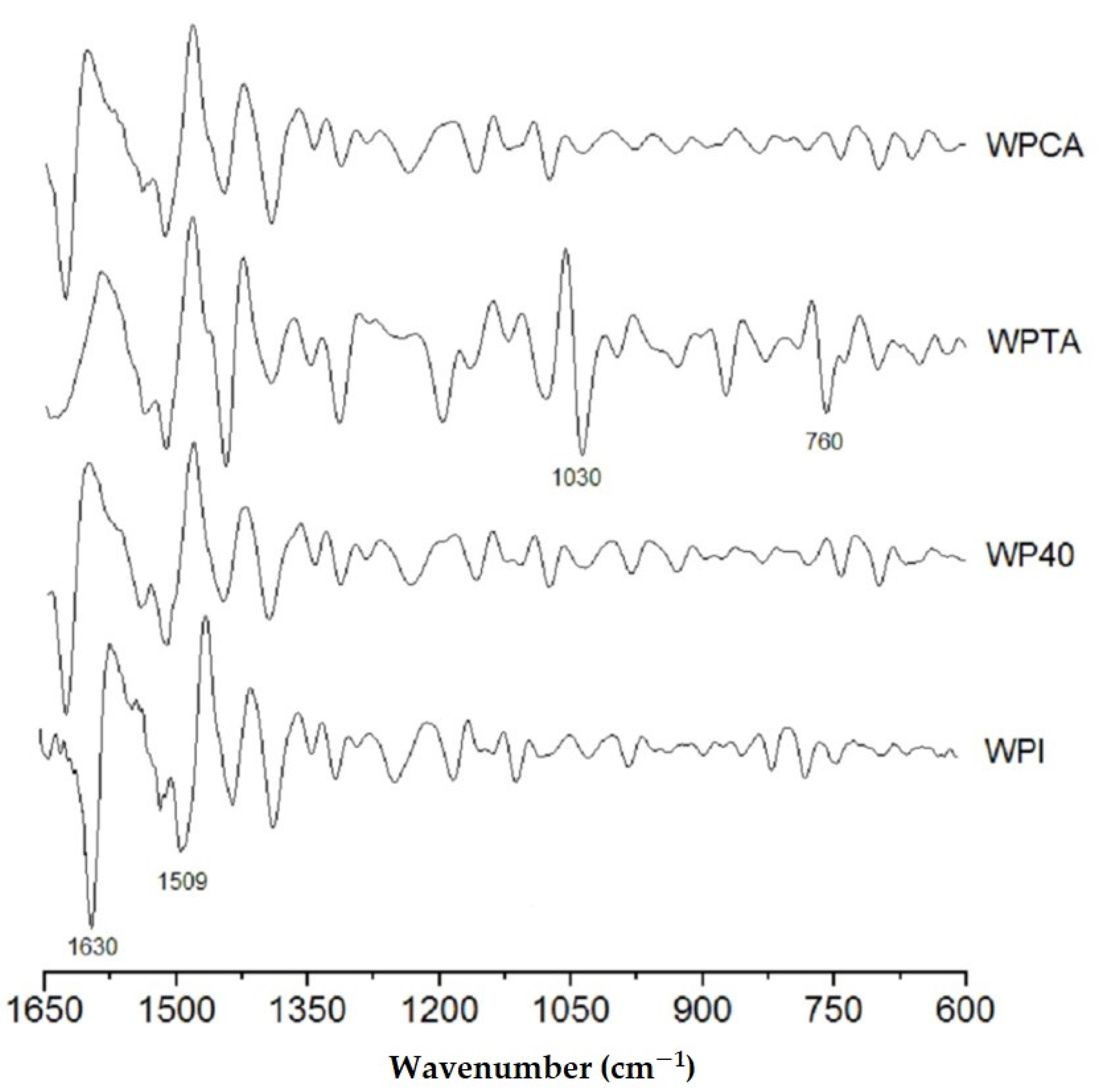 Foods 10 01296 g002 Foods 10 01296 g002