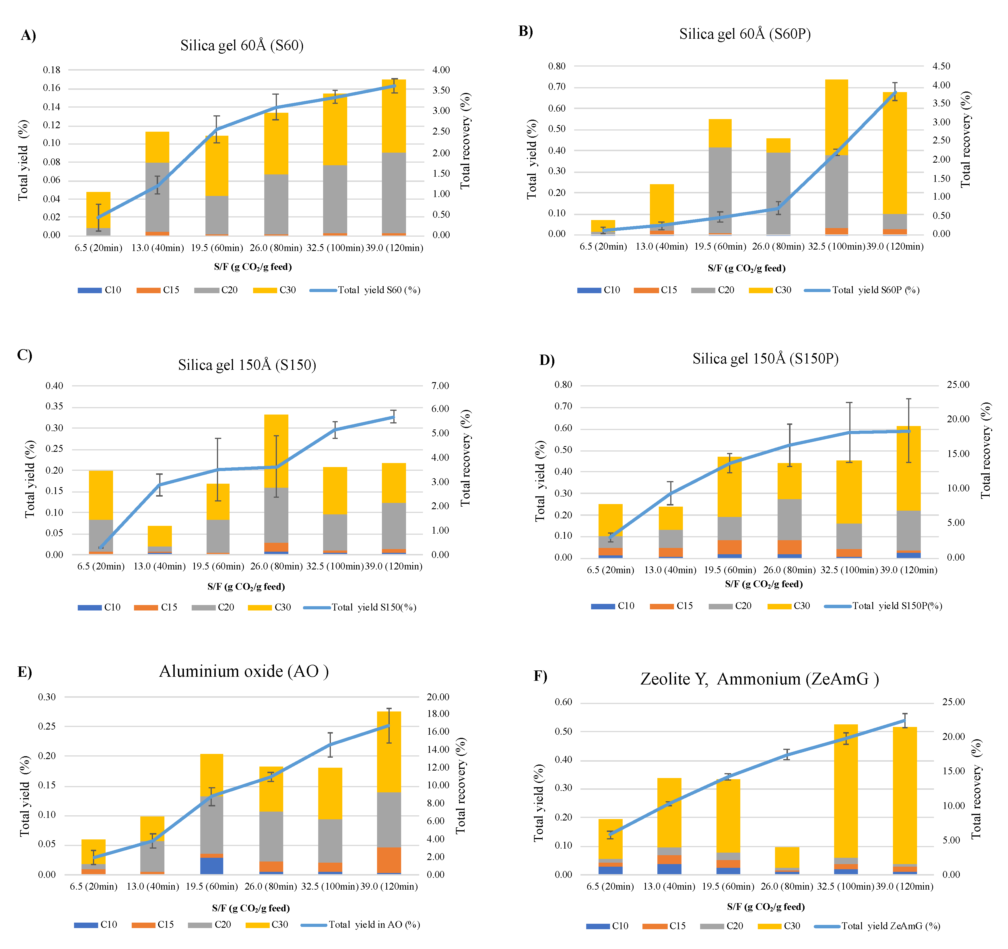 Foods 10 01301 g003 Foods 10 01301 g003