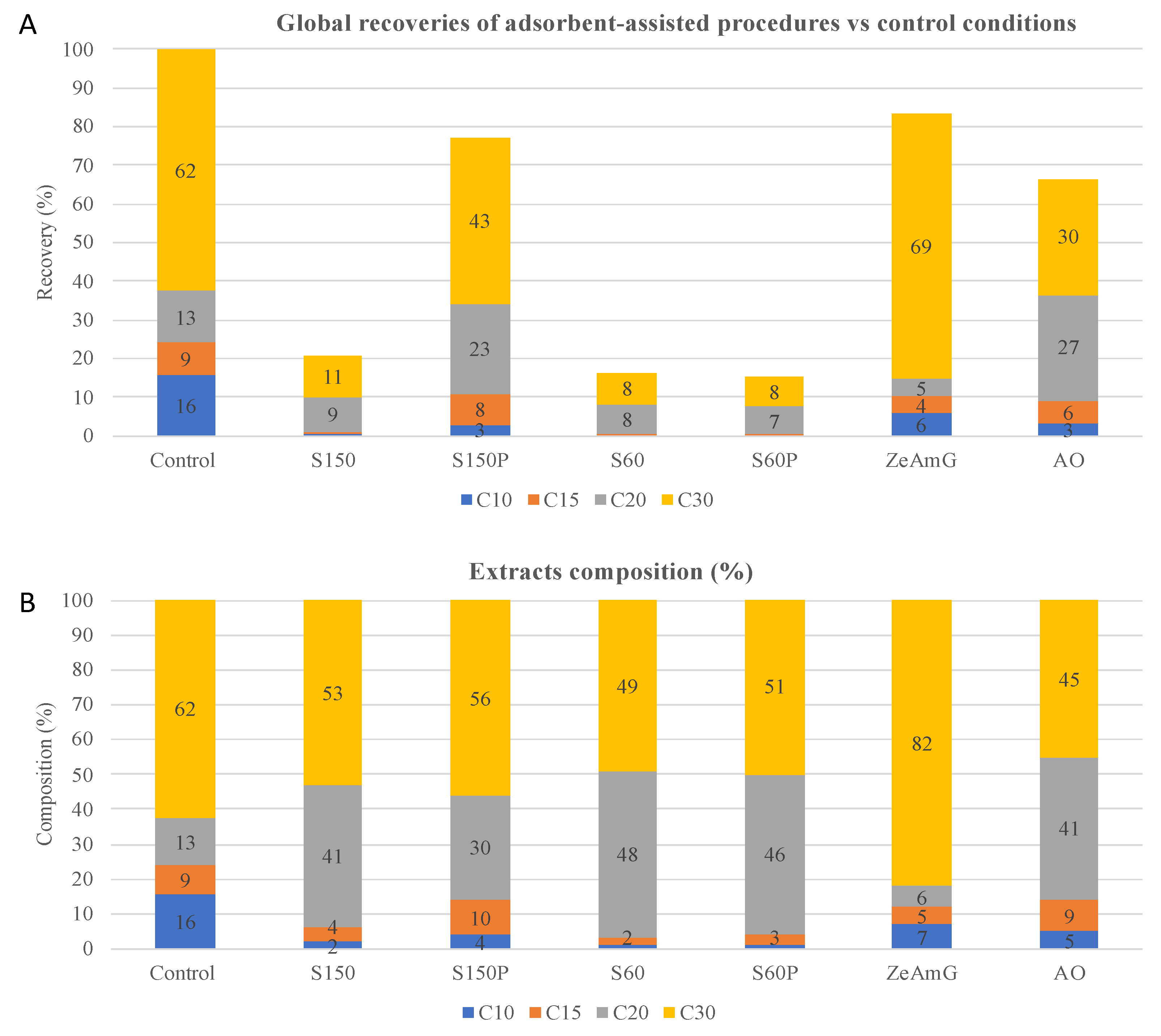 Foods 10 01301 g004 Foods 10 01301 g004