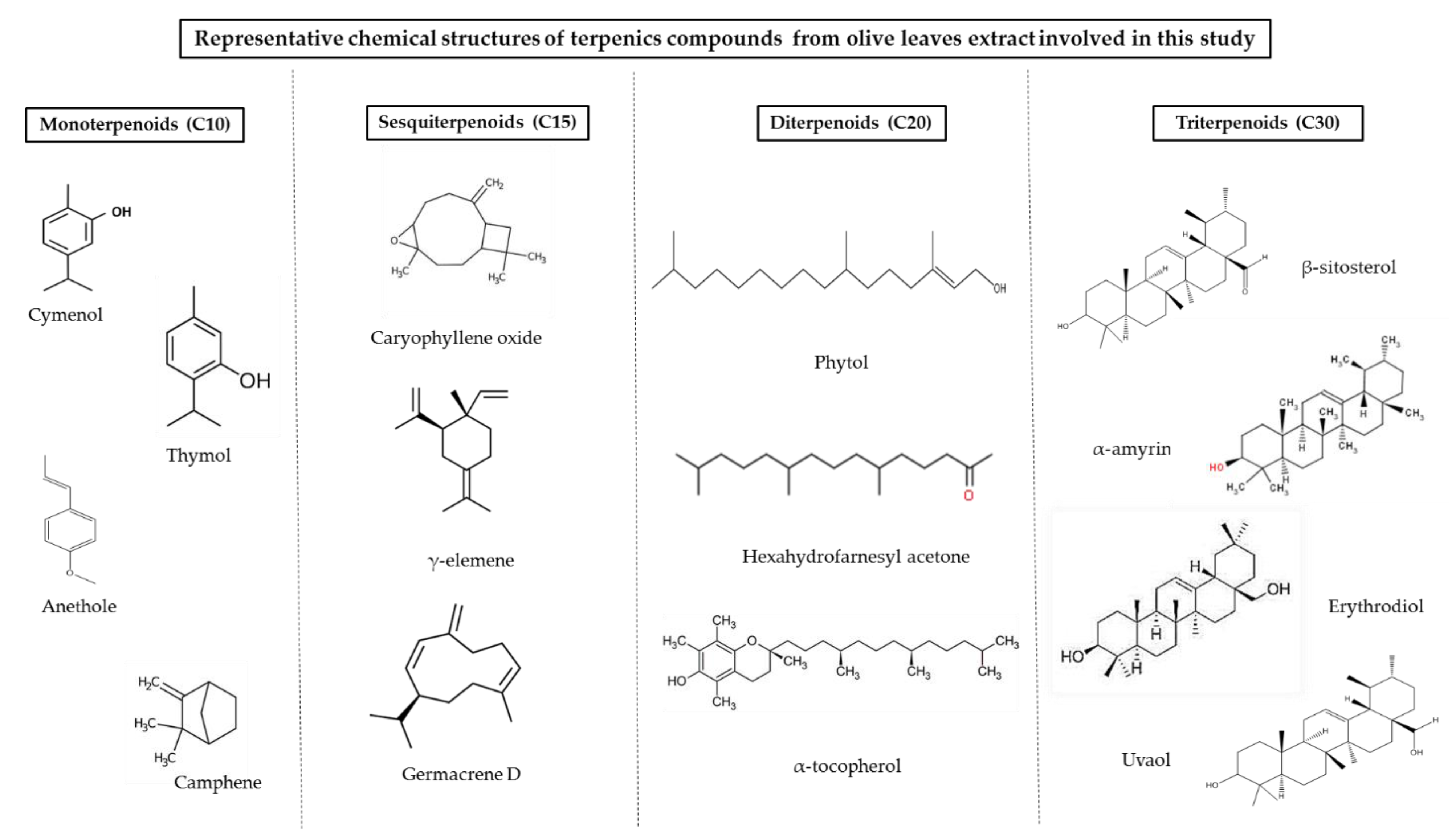 Foods 10 01301 g006 Foods 10 01301 g006