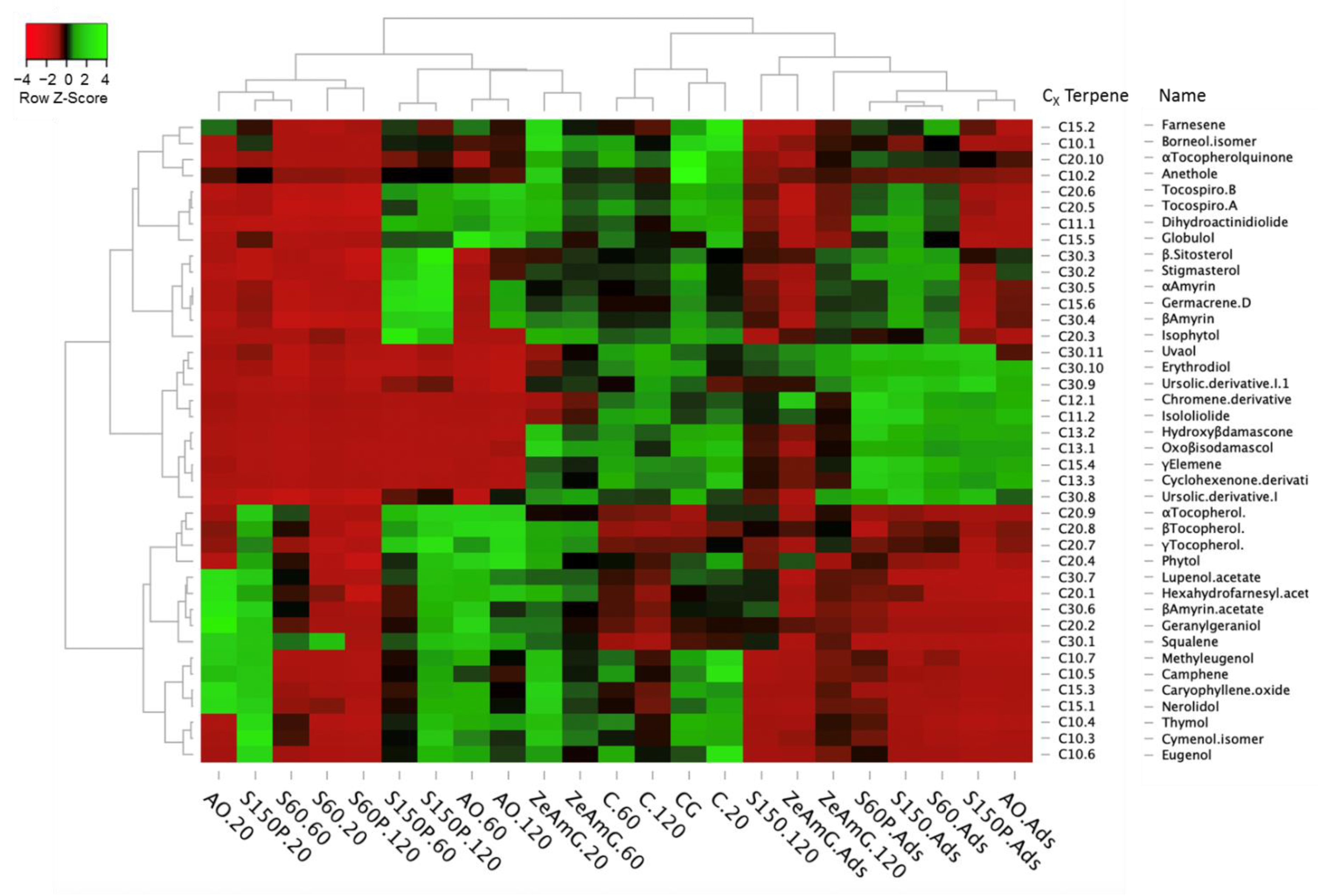 Foods 10 01301 g007 Foods 10 01301 g007