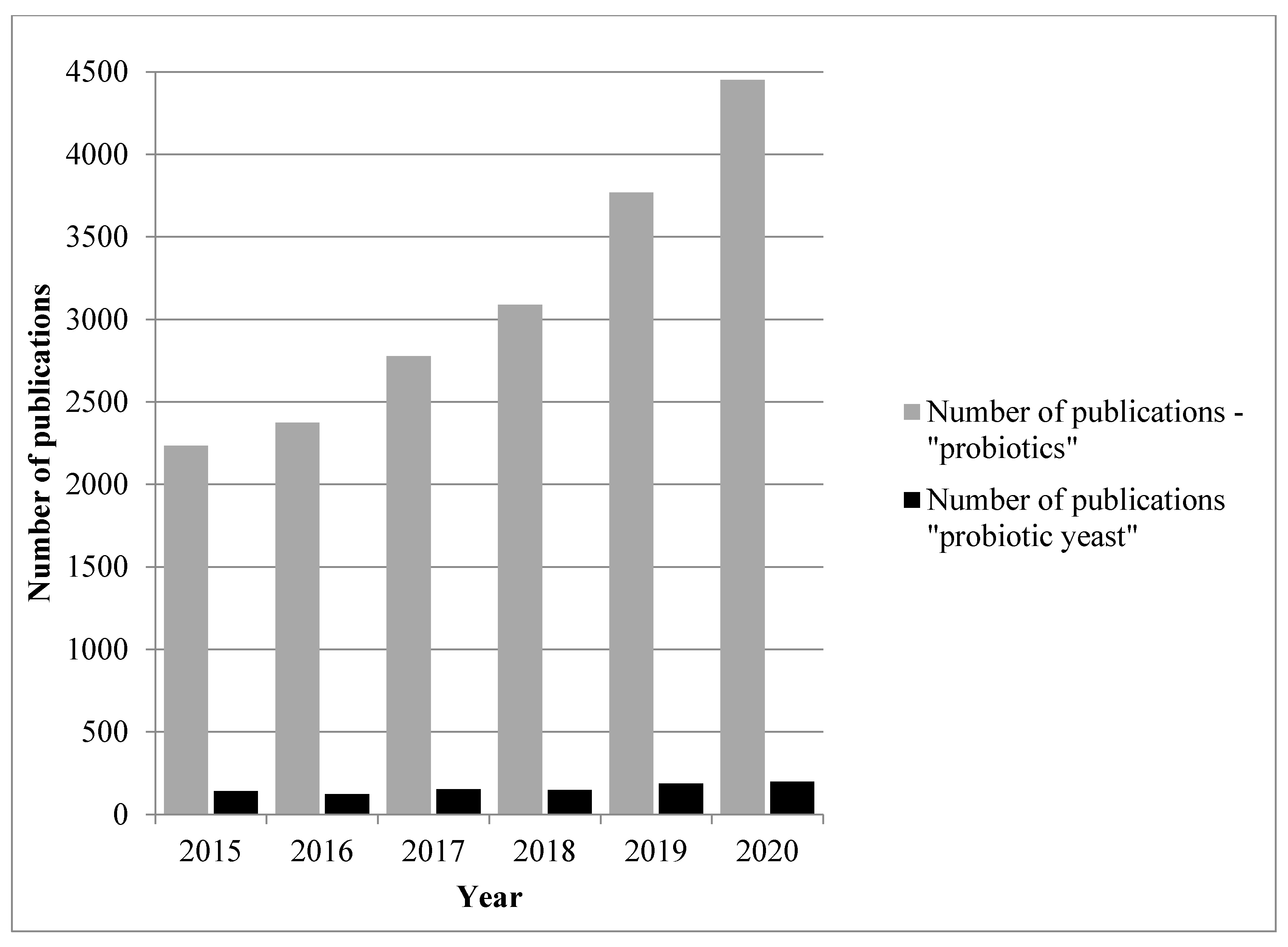 Foods 10 01306 g001 Foods 10 01306 g001
