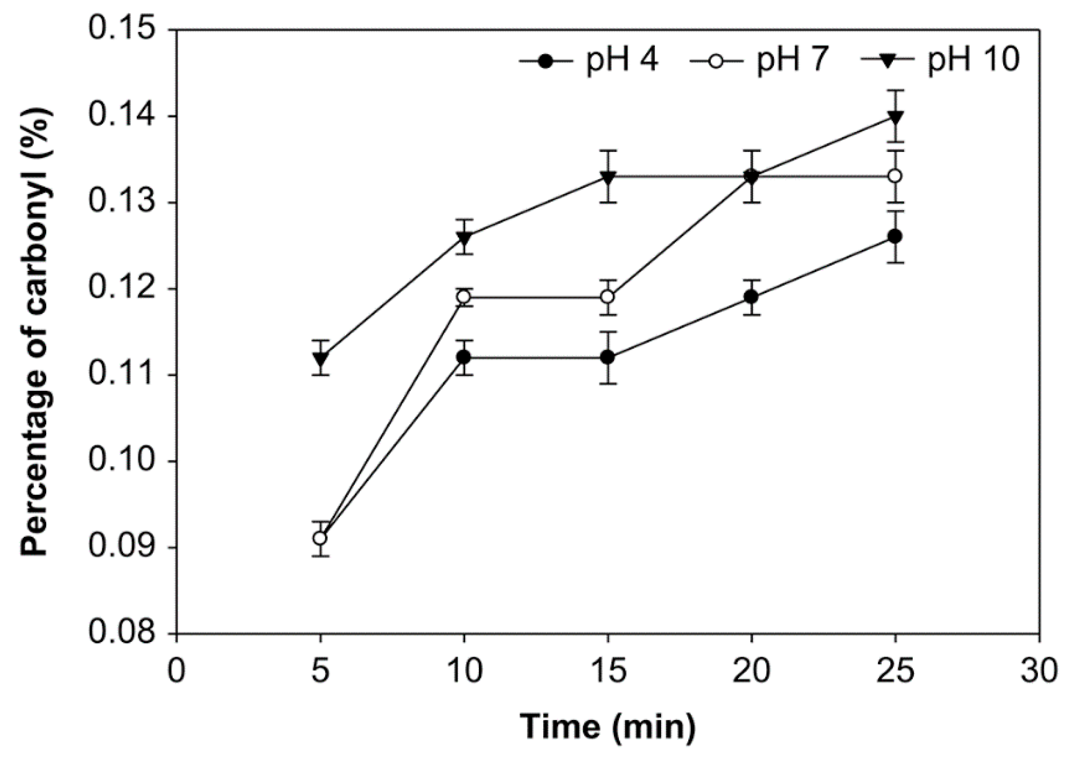 Foods 10 01309 g001 Foods 10 01309 g001