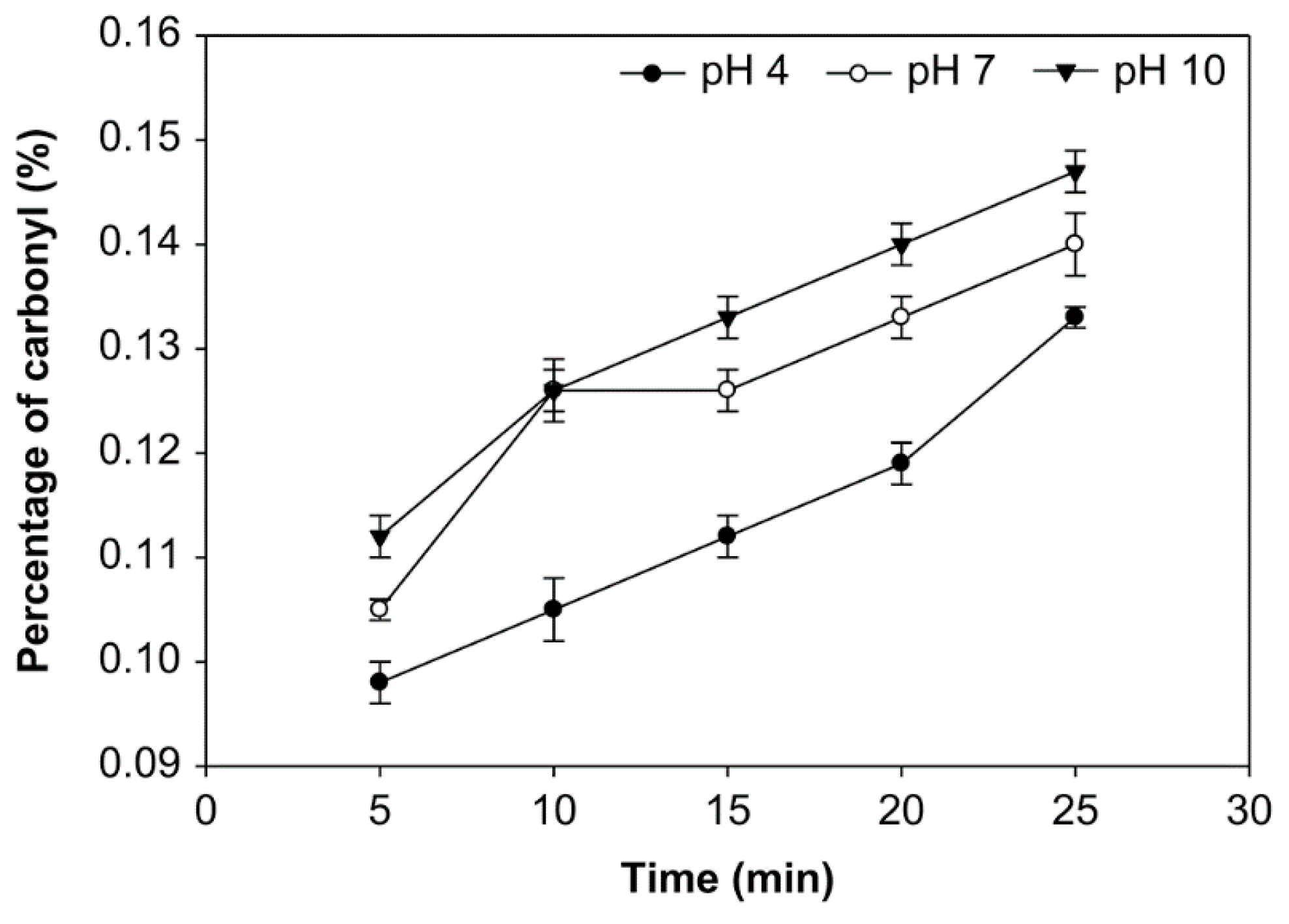 Foods 10 01309 g003 Foods 10 01309 g003