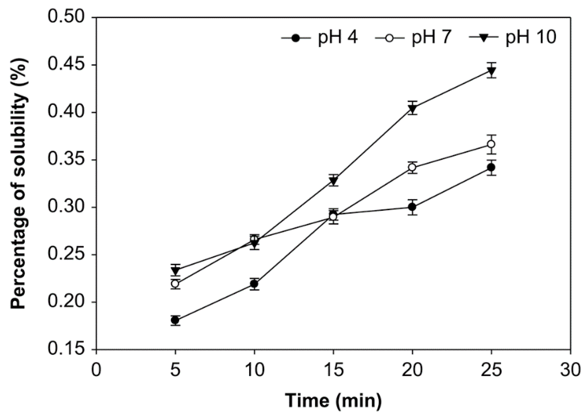 Foods 10 01309 g008 Foods 10 01309 g008