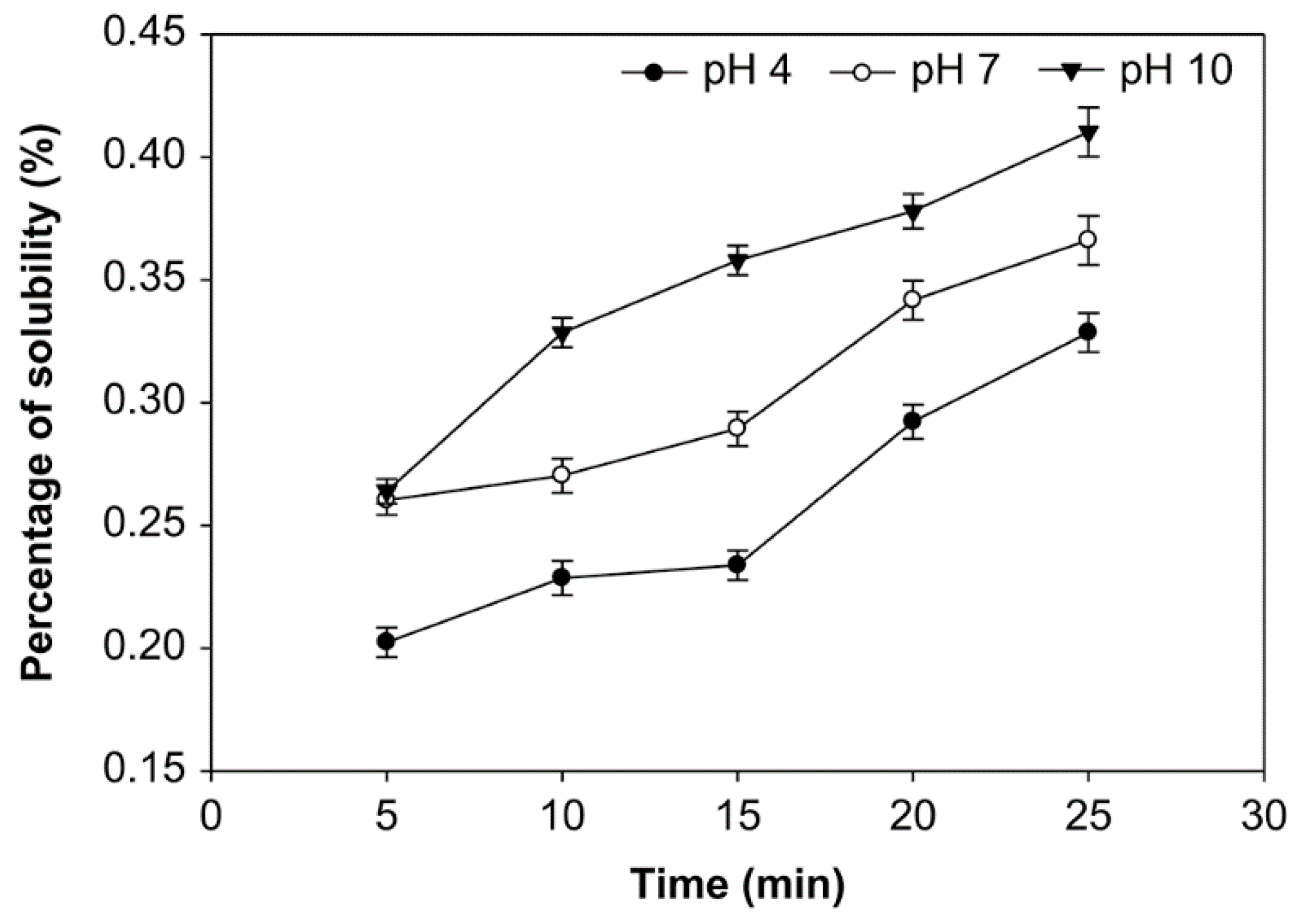 Foods 10 01309 g009 Foods 10 01309 g009