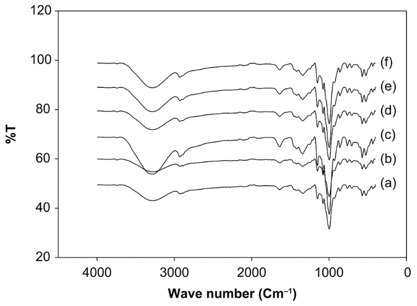 Foods 10 01309 g014 Foods 10 01309 g014