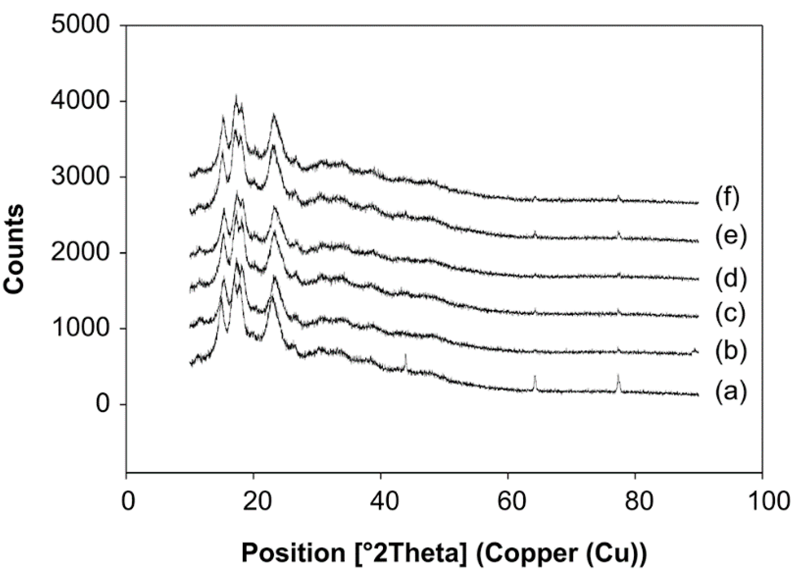 Foods 10 01309 g015 Foods 10 01309 g015