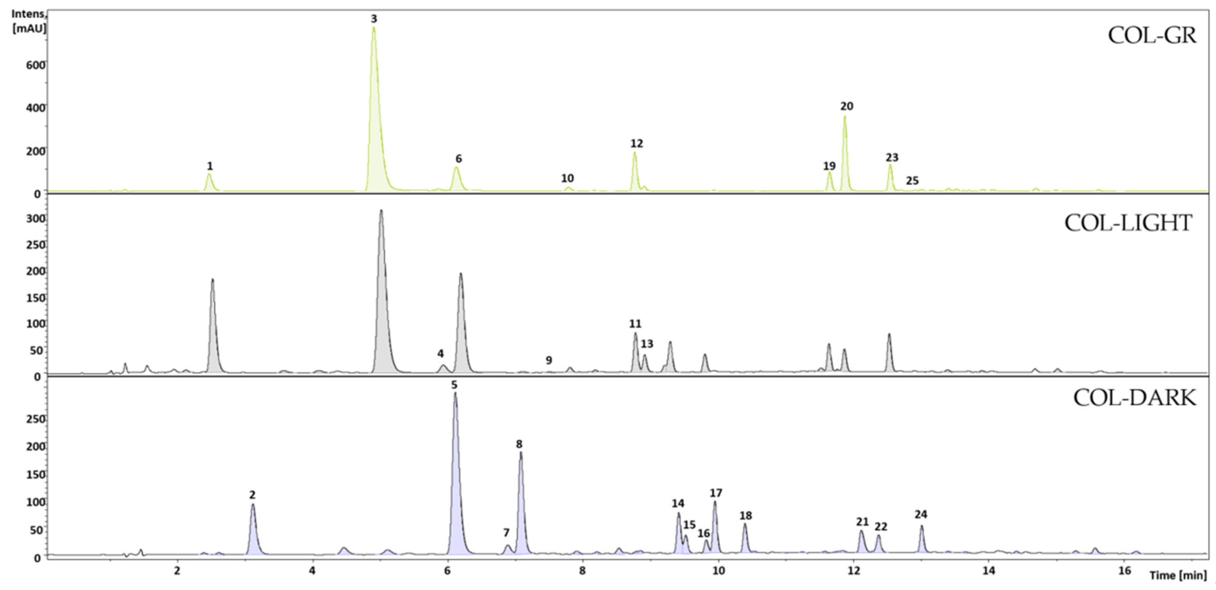 Foods 10 01310 g001 Foods 10 01310 g001
