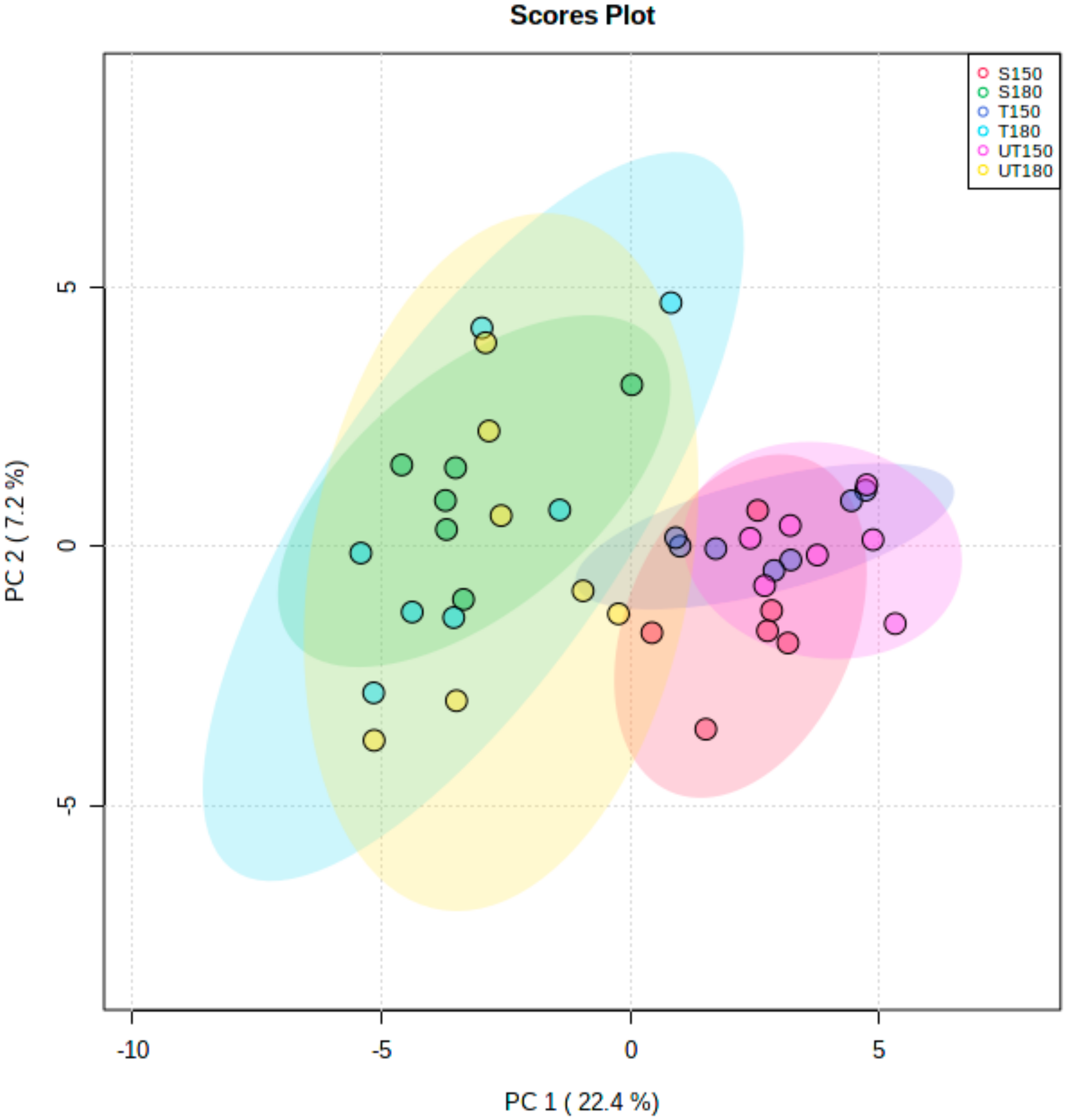 Foods 10 01311 g001 Foods 10 01311 g001