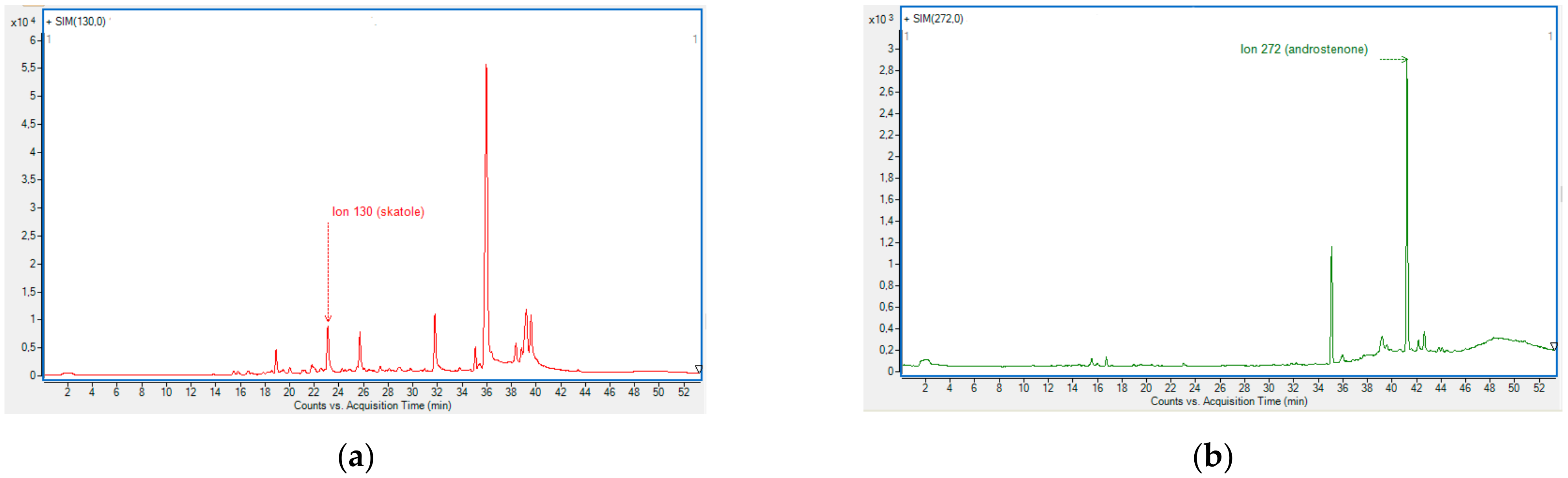 Foods 10 01311 g003 Foods 10 01311 g003