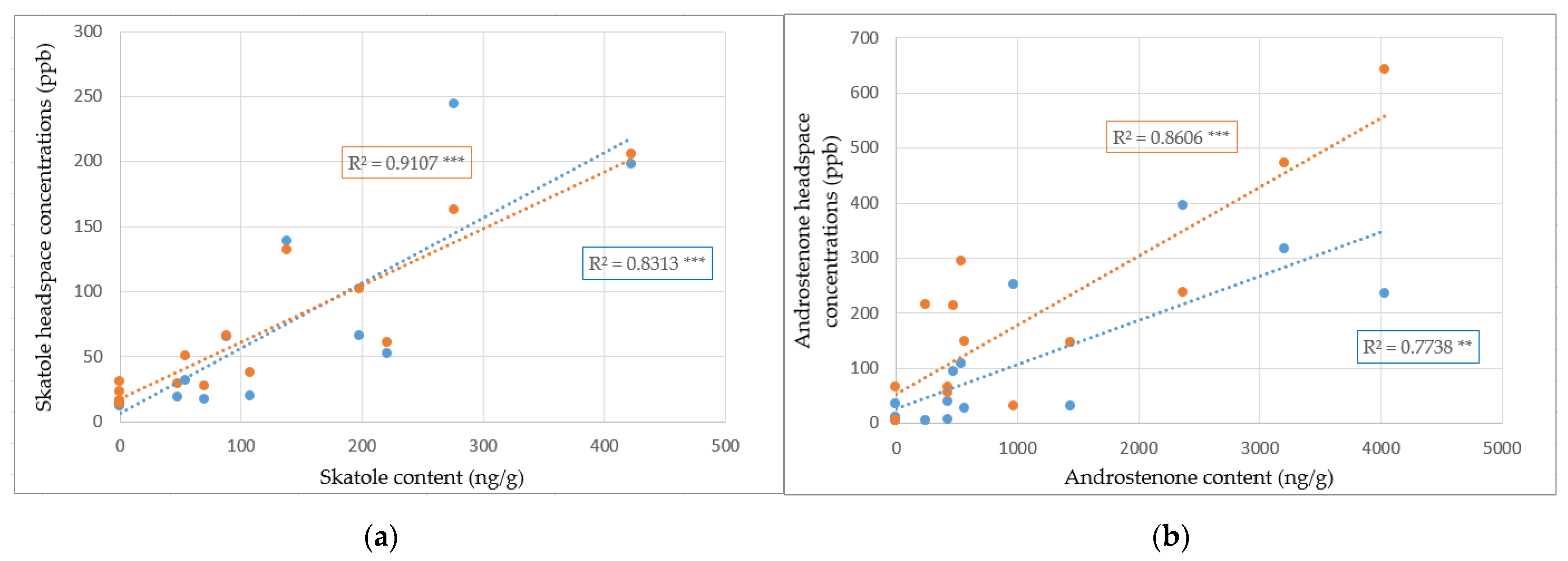 Foods 10 01311 g004 Foods 10 01311 g004