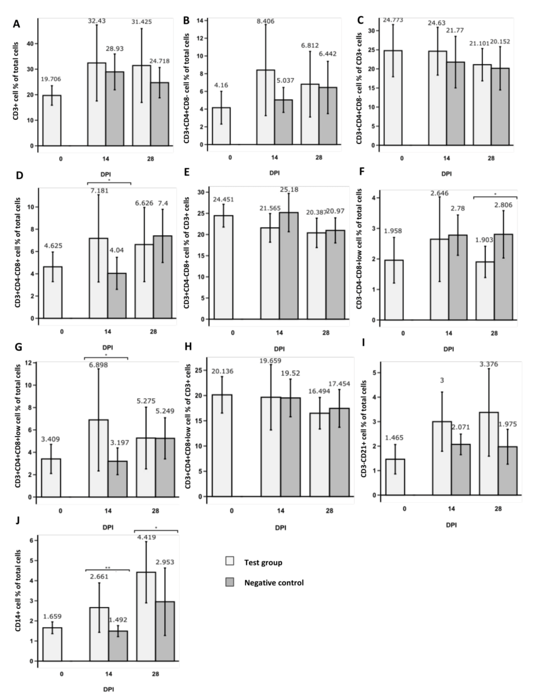 Foods 10 01313 g003 Foods 10 01313 g003