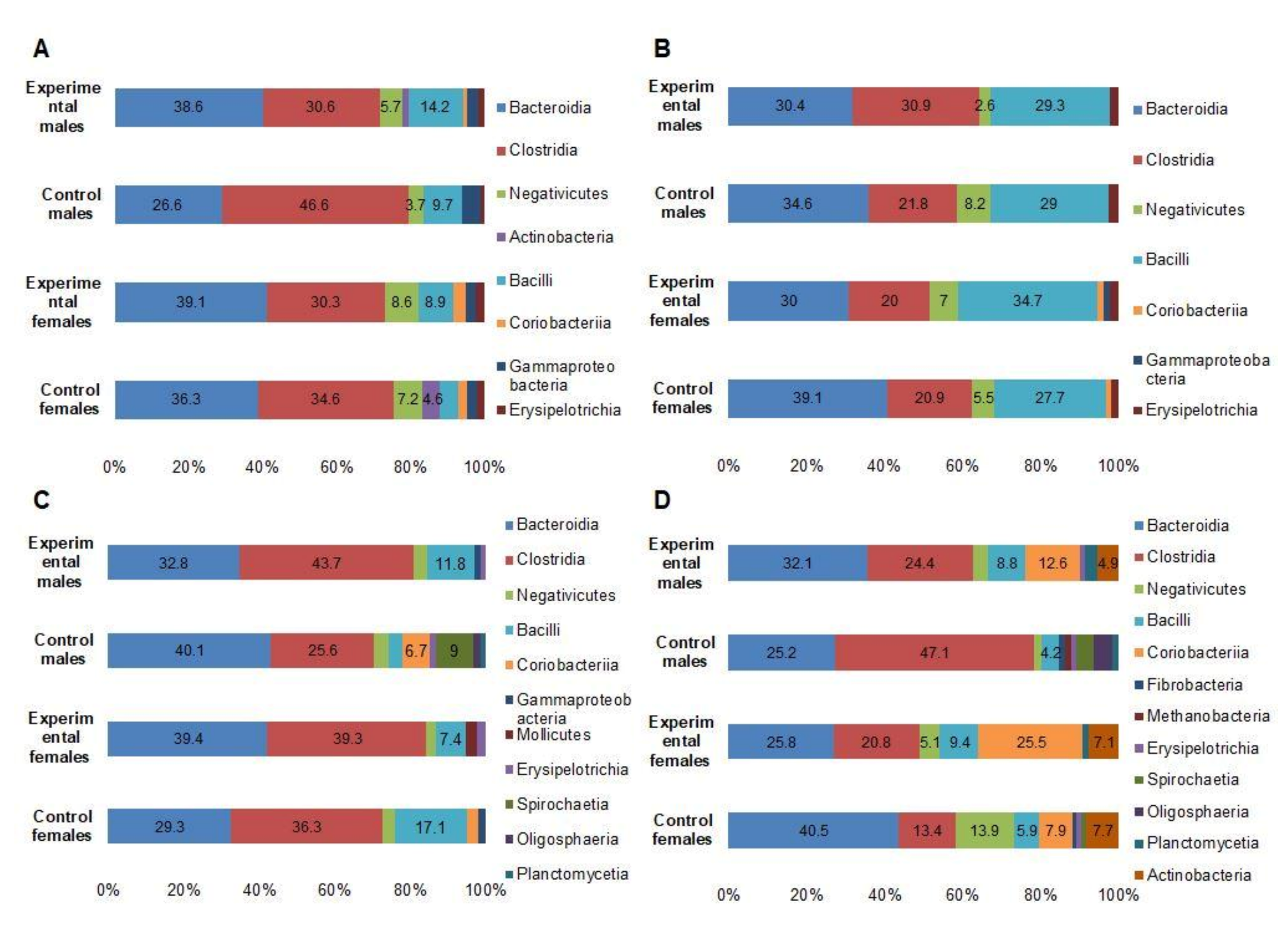 Foods 10 01313 g004 Foods 10 01313 g004