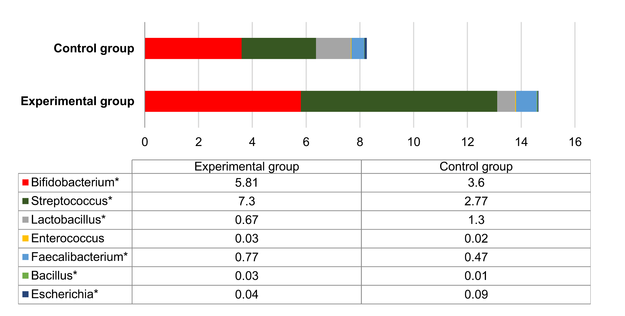 Foods 10 01313 g006 Foods 10 01313 g006