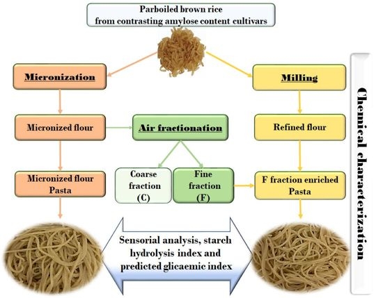 varicoza lobs