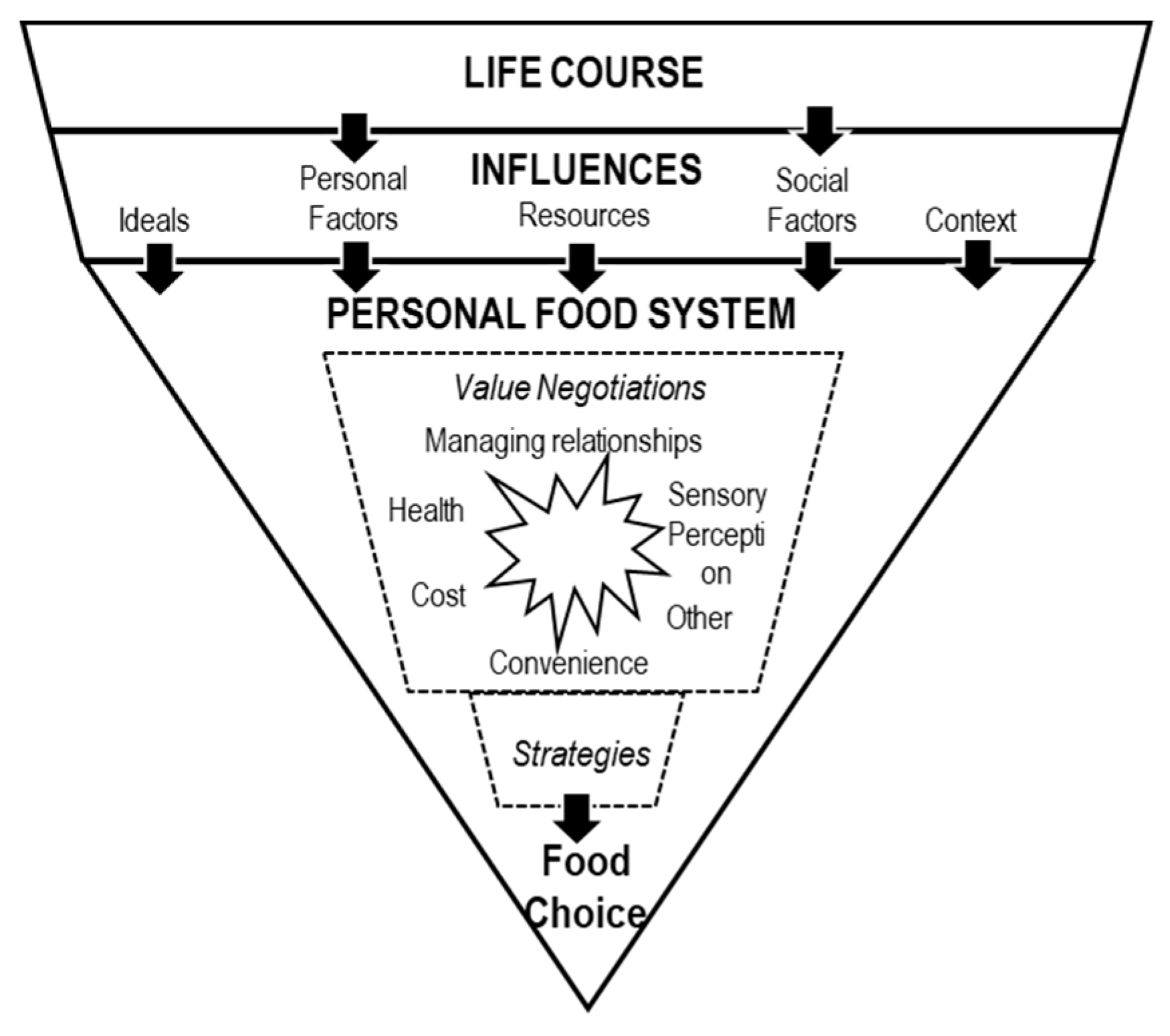 Foods Free Full Text Good Attitudes Are Not Good Enough An Ethnographical Approach To Investigate Attitude Behavior Inconsistencies In Sustainable Choice Html
