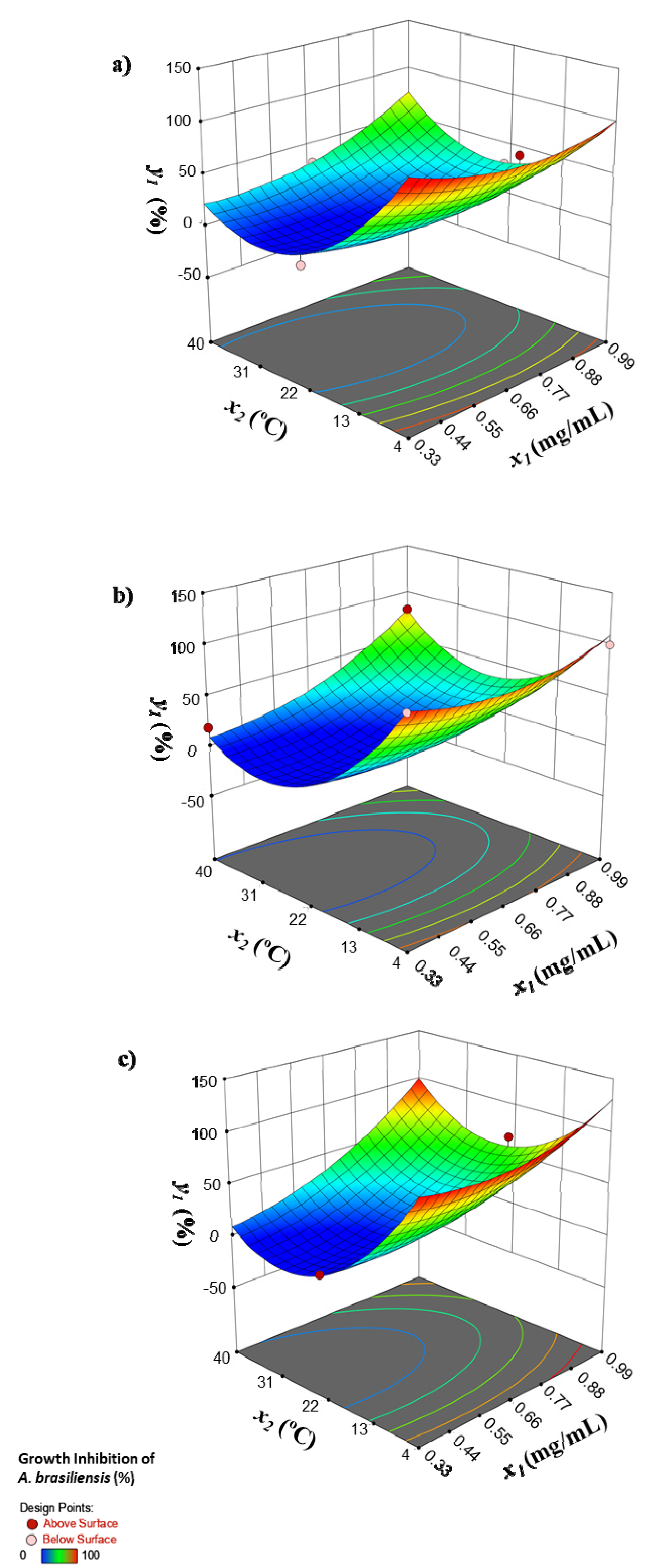 Foods 10 01318 g001 550