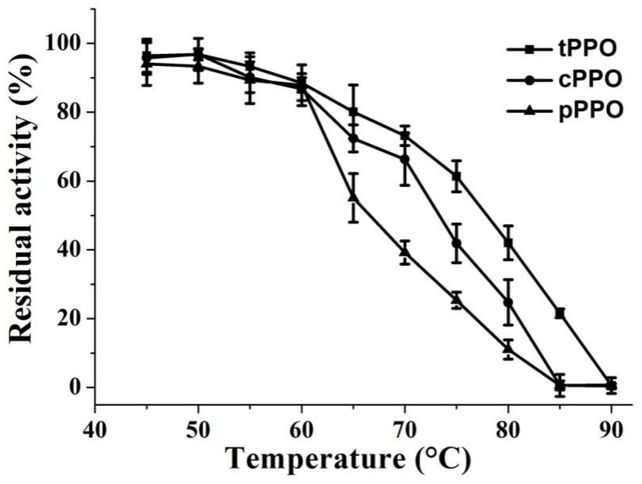 Foods 10 01320 g001 Foods 10 01320 g001